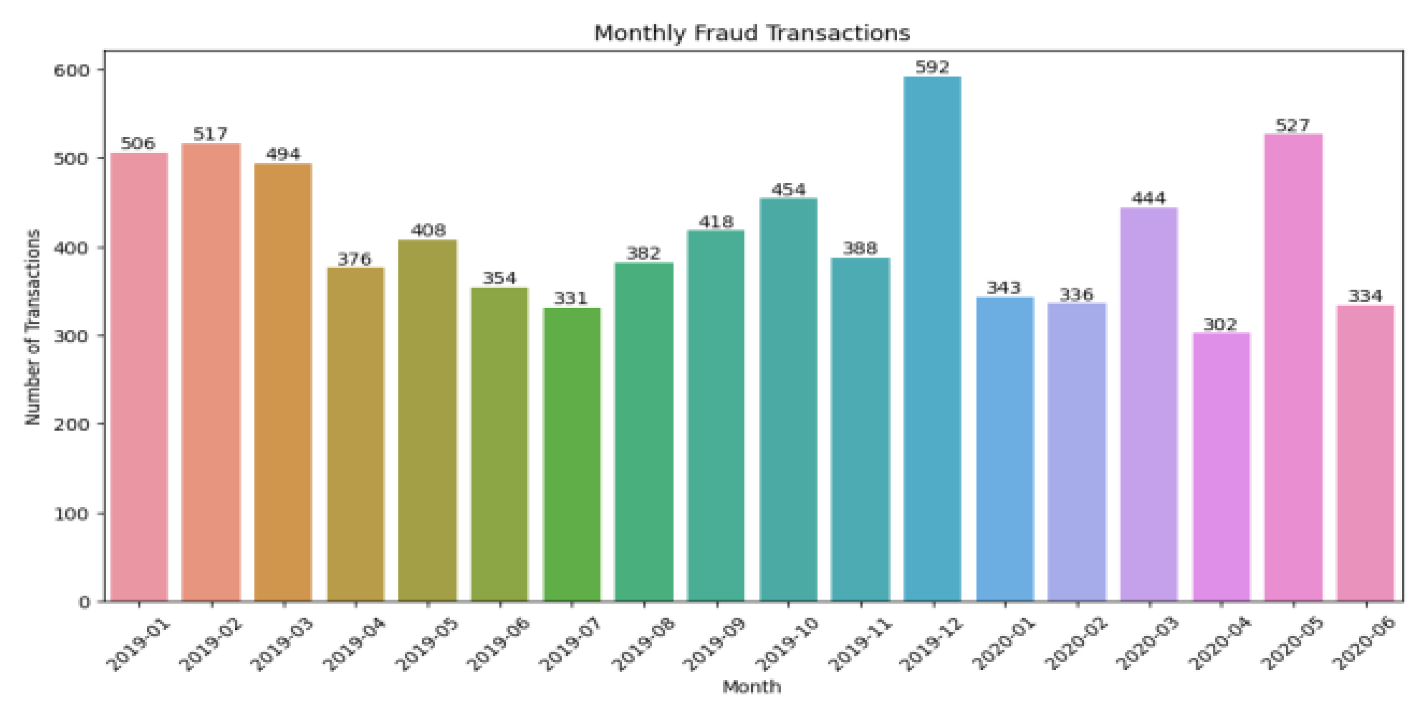 Preprints 152579 g002