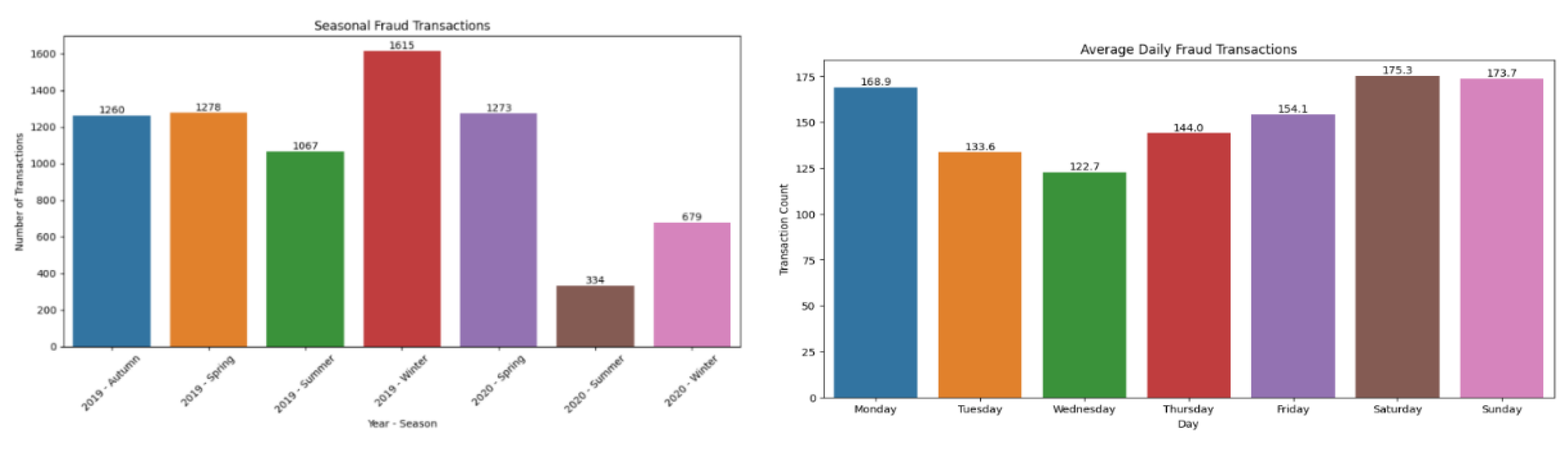 Preprints 152579 g003
