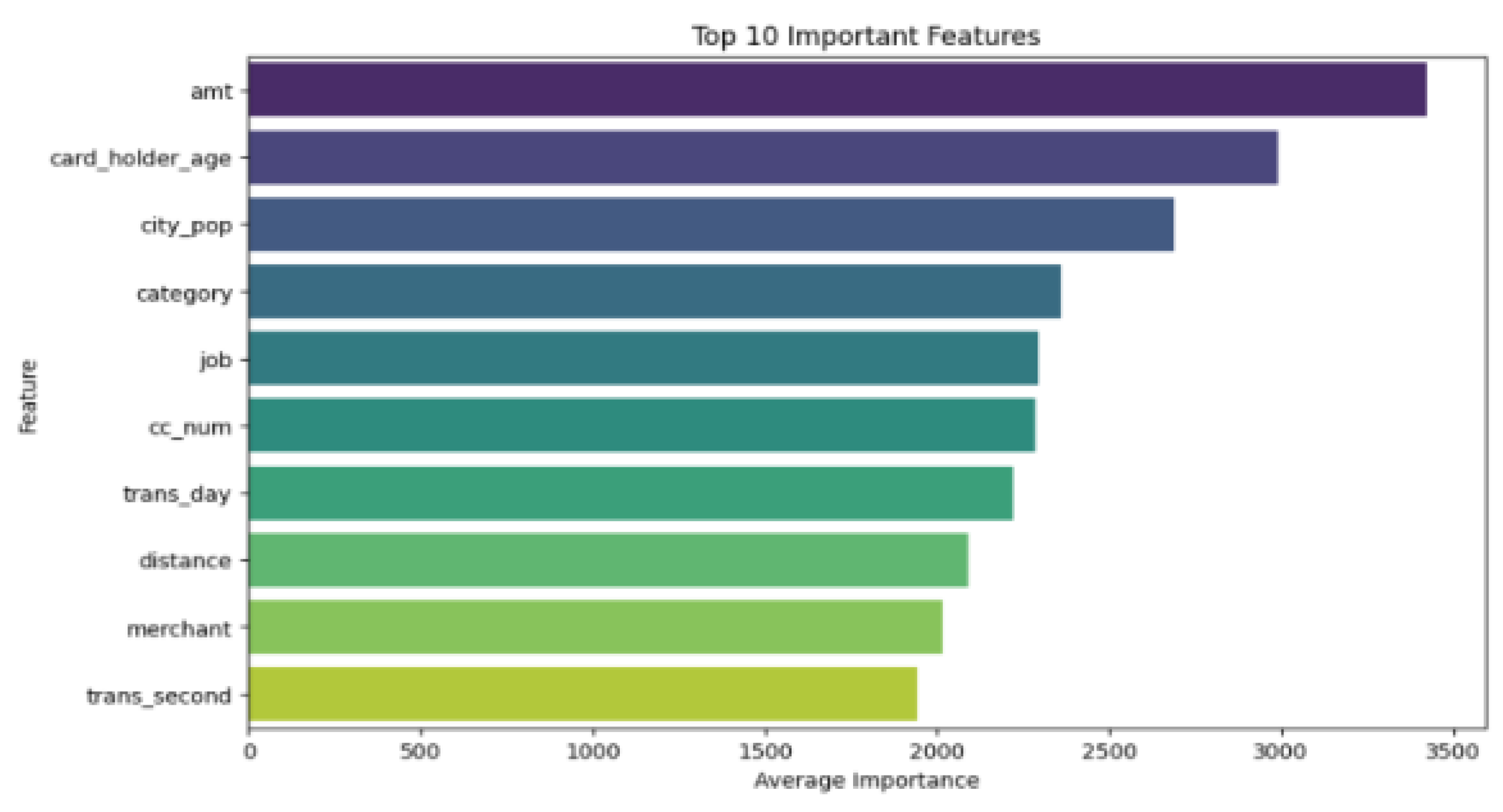 Preprints 152579 g005