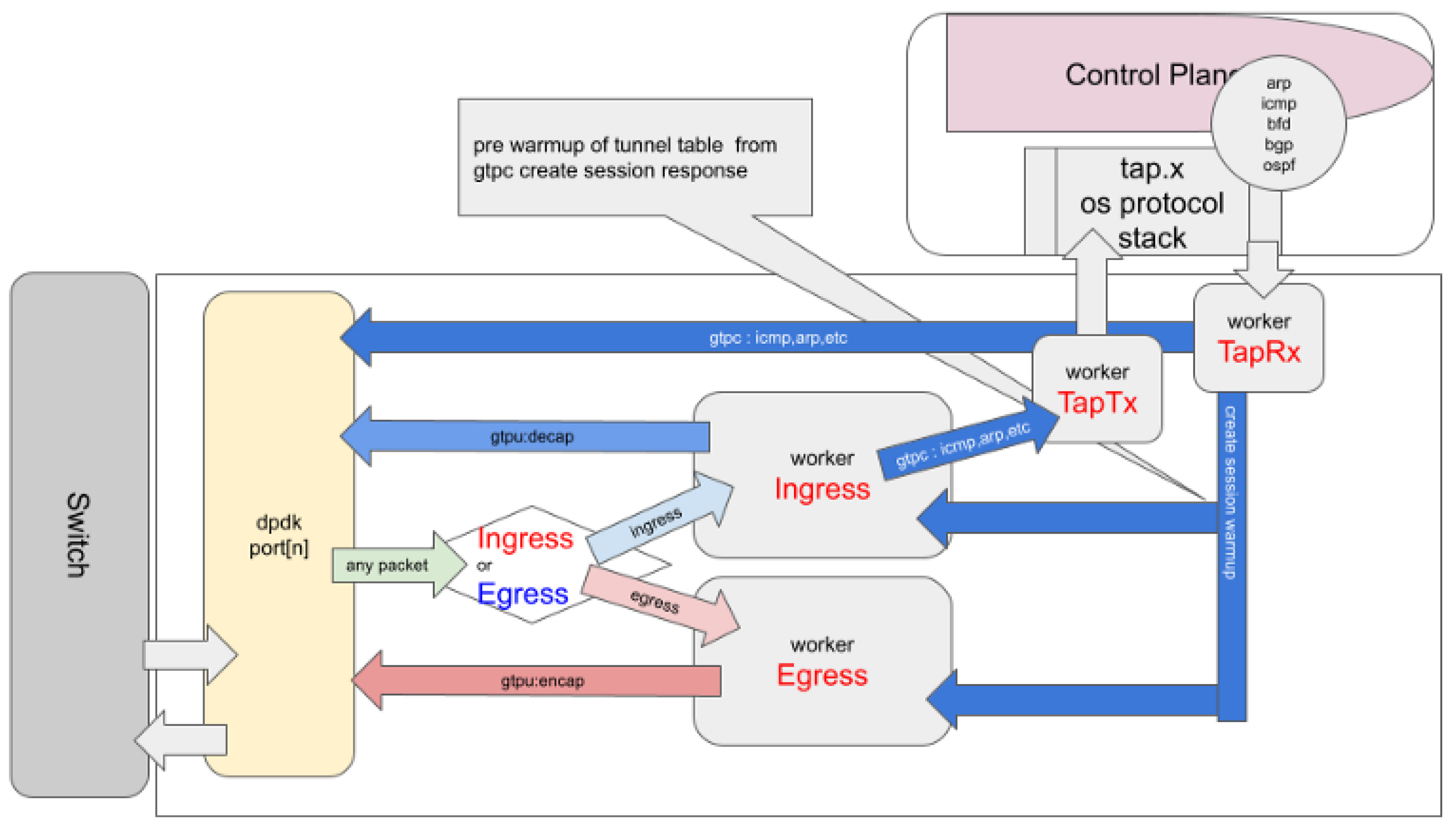 Preprints 194956 g001