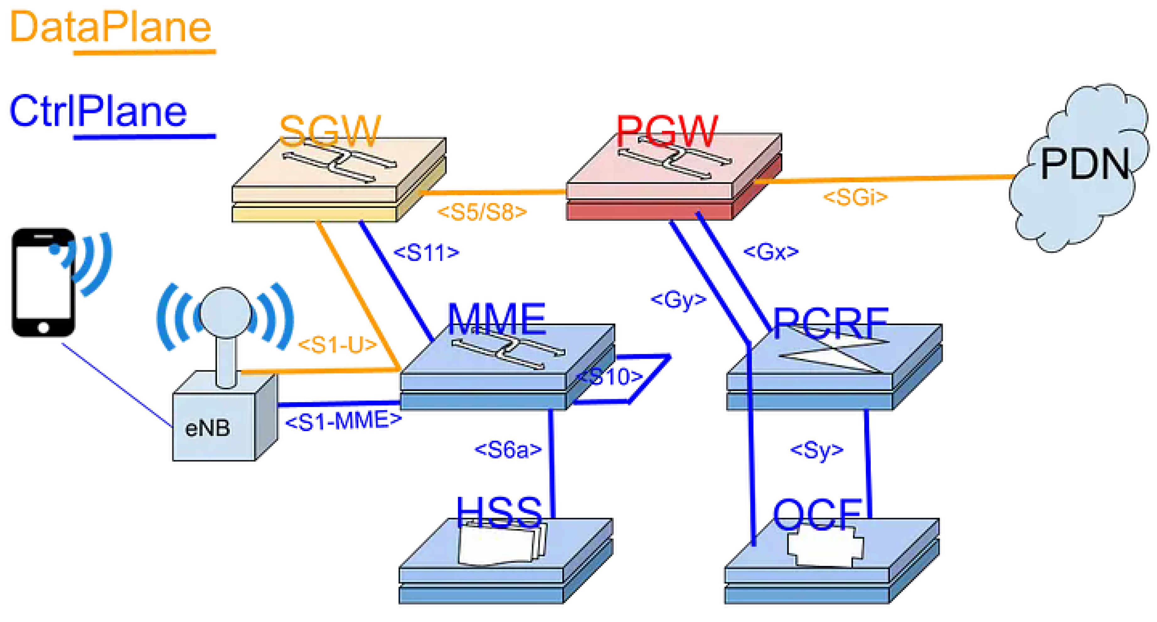 Preprints 194956 g002