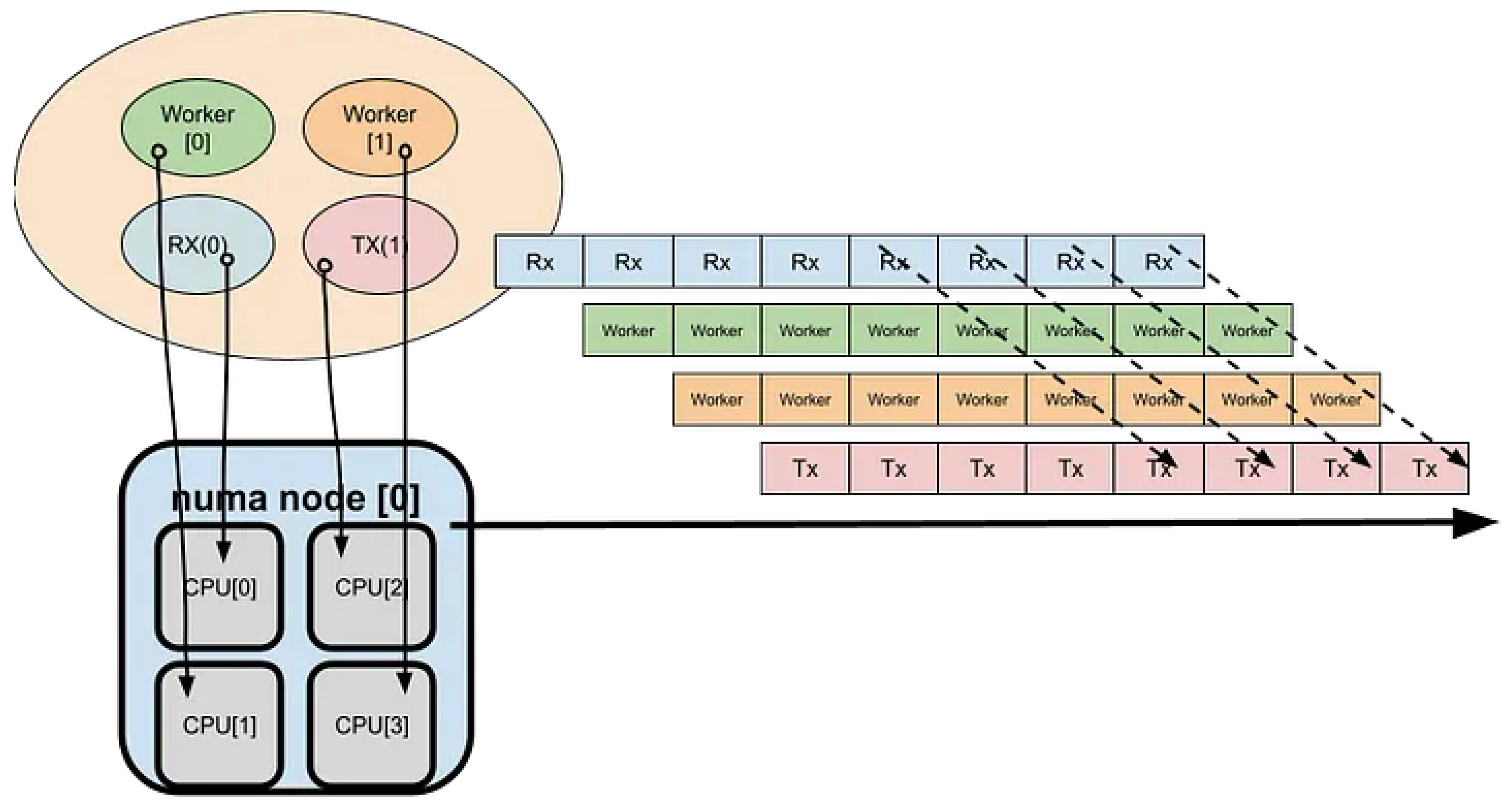 Preprints 194956 g003