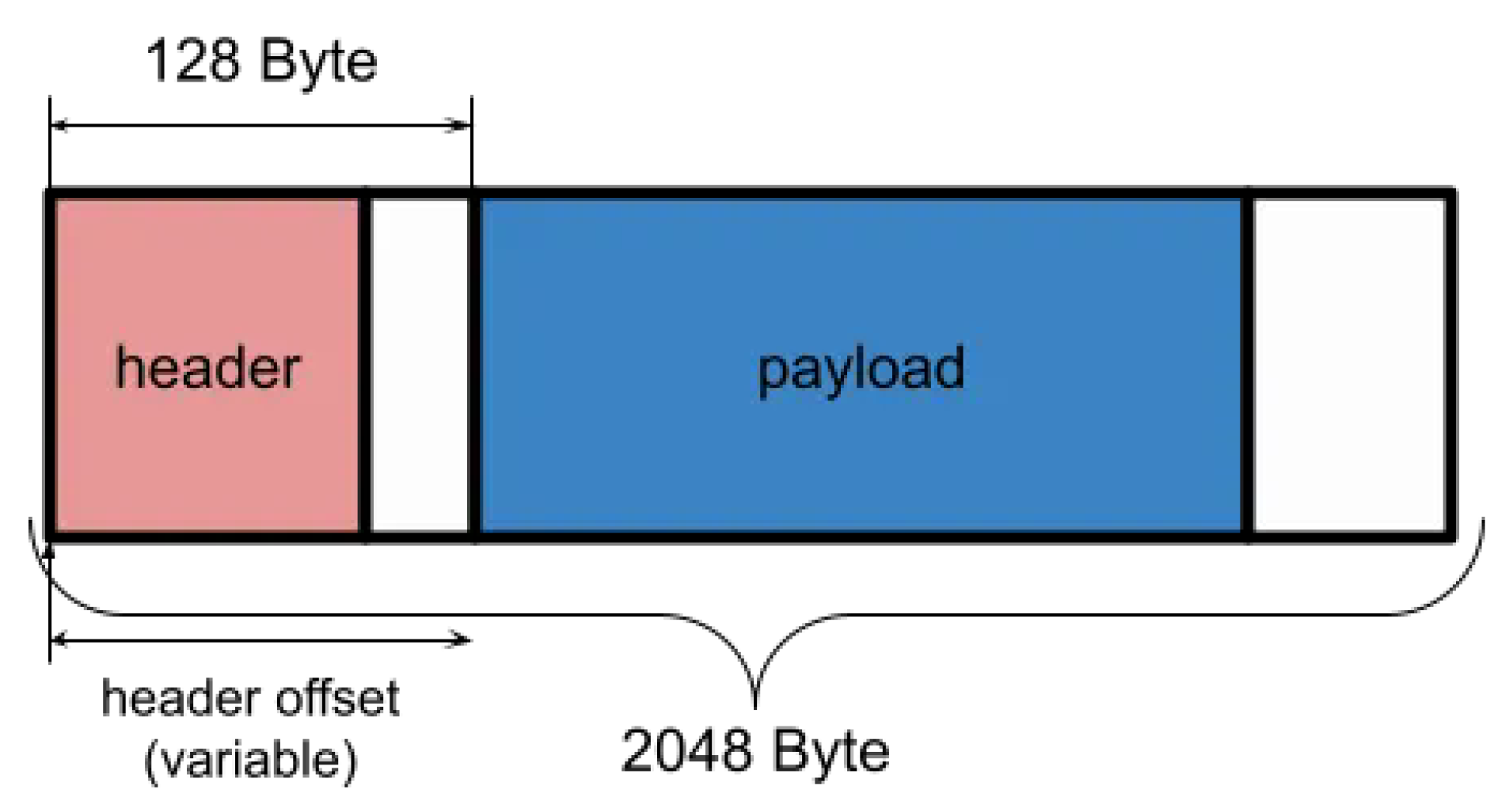 Preprints 194956 g007