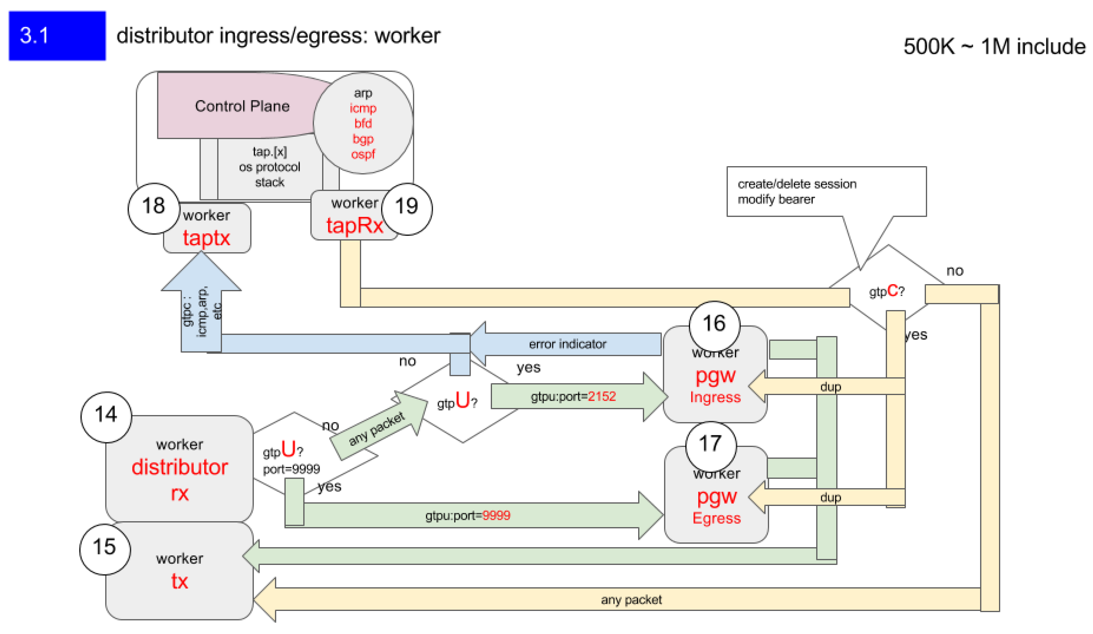 Preprints 194956 g008