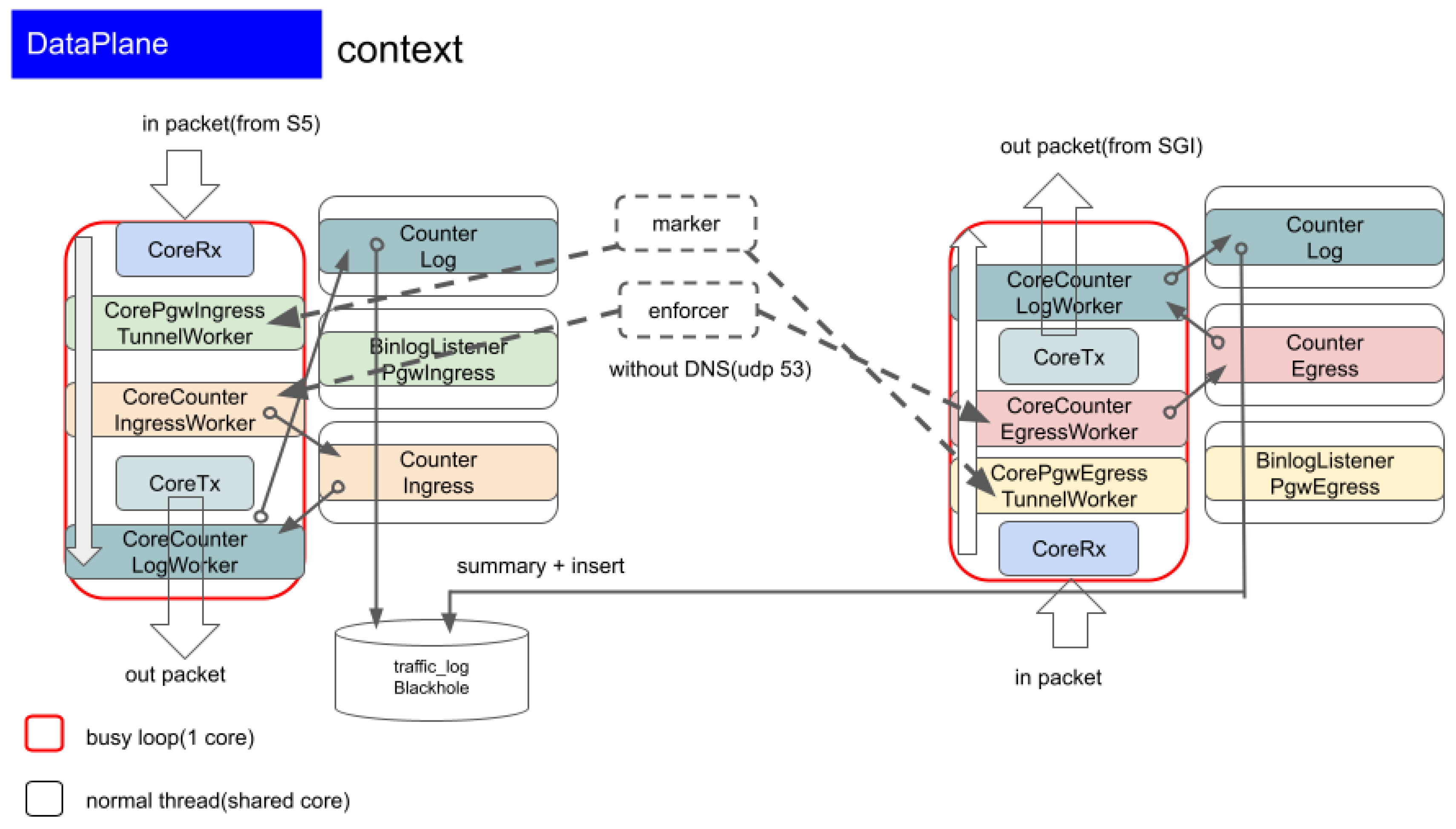 Preprints 194956 g009
