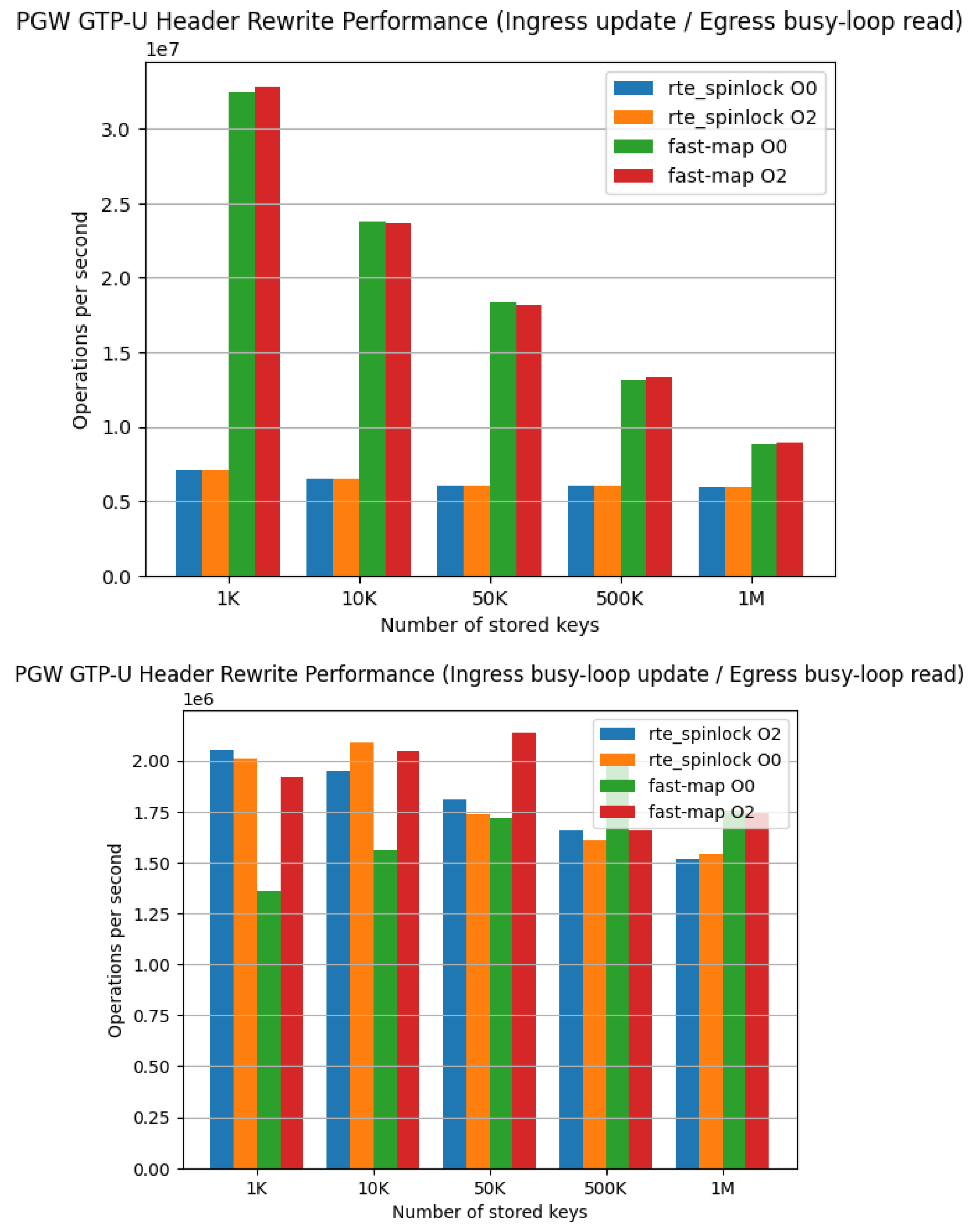 Preprints 194956 g012