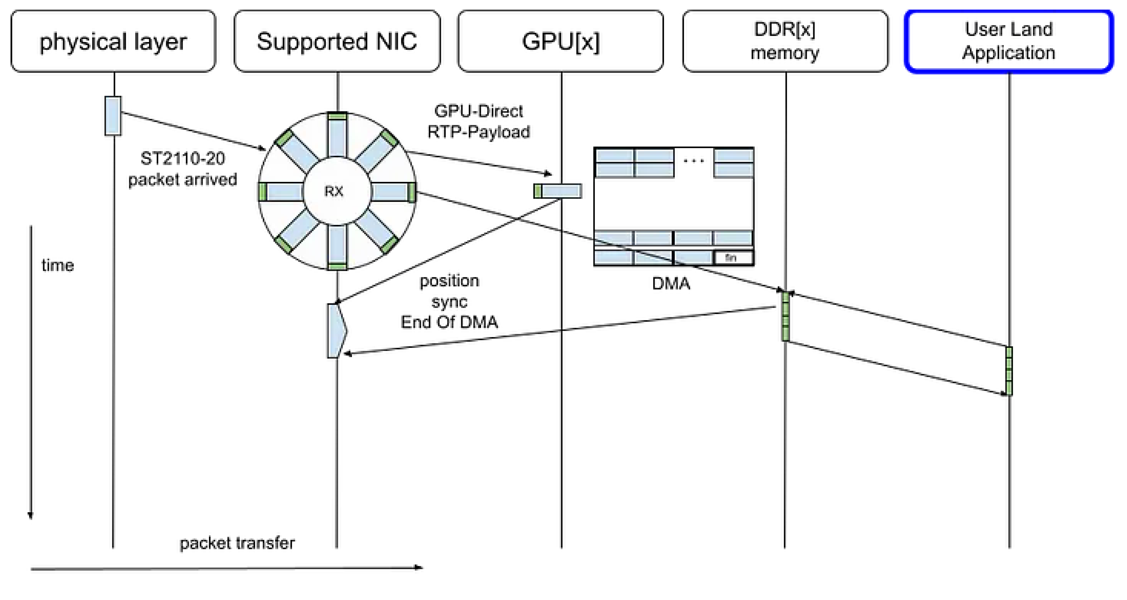 Preprints 194956 g013