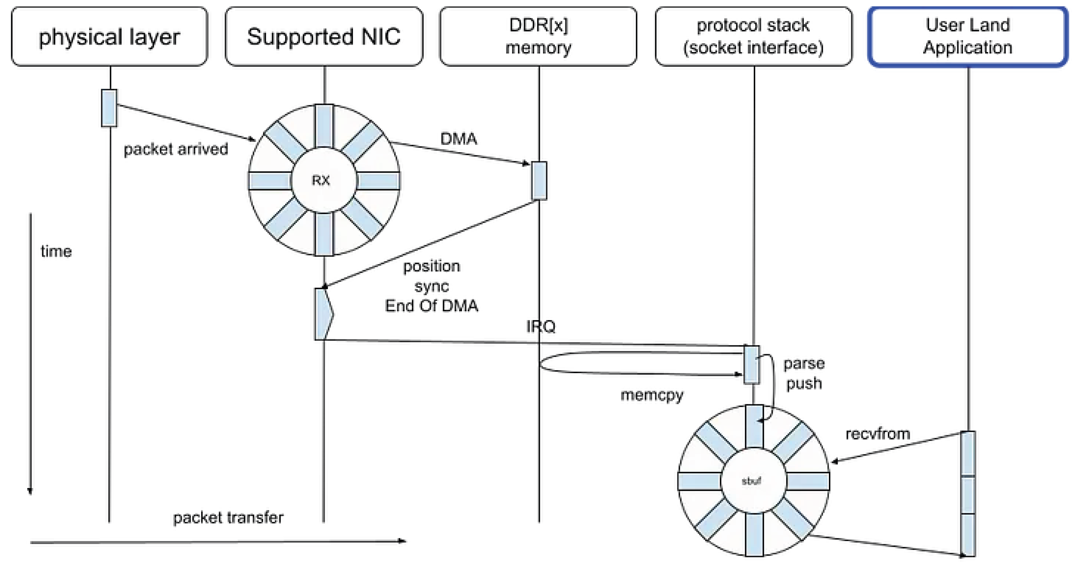 Preprints 194956 g016