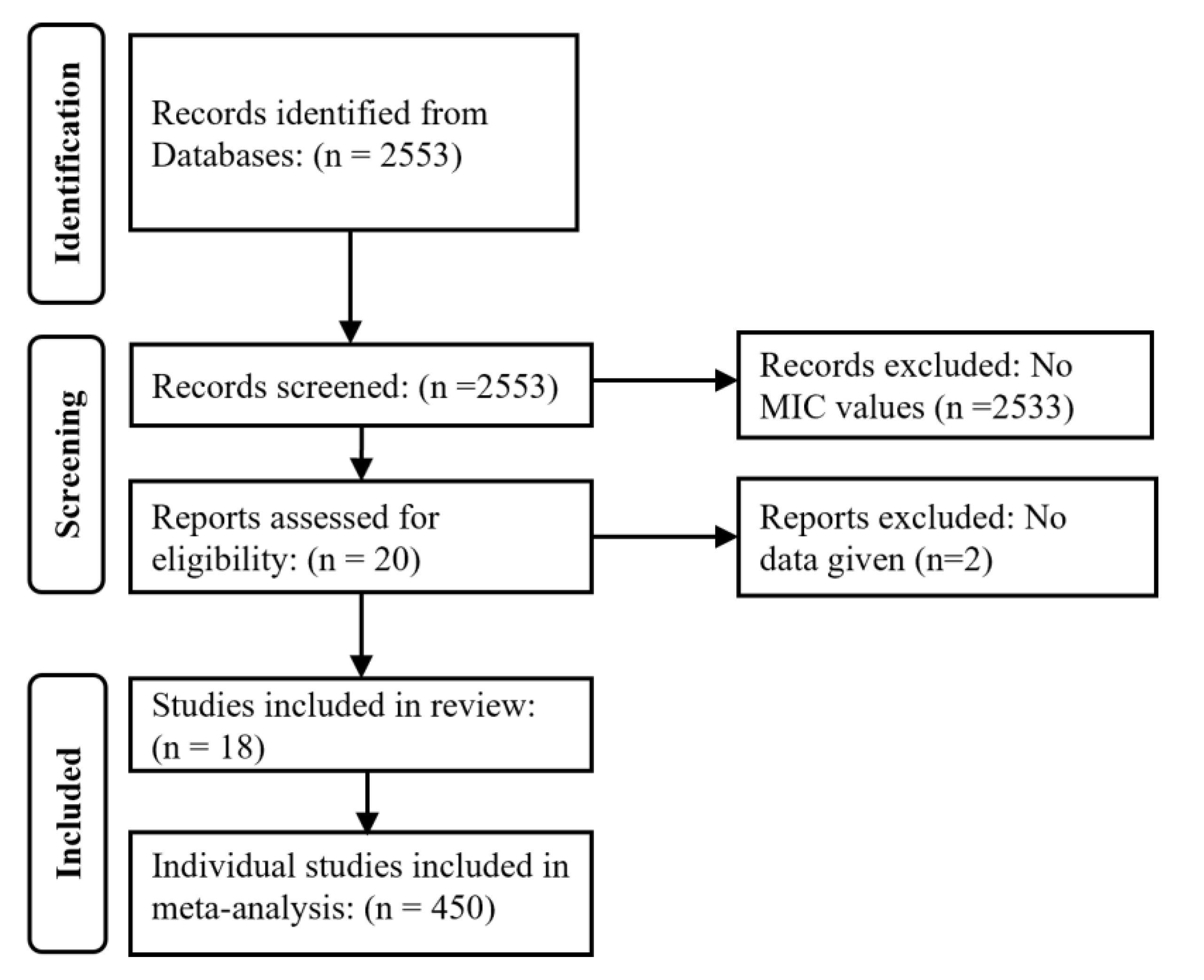 Preprints 161881 g001