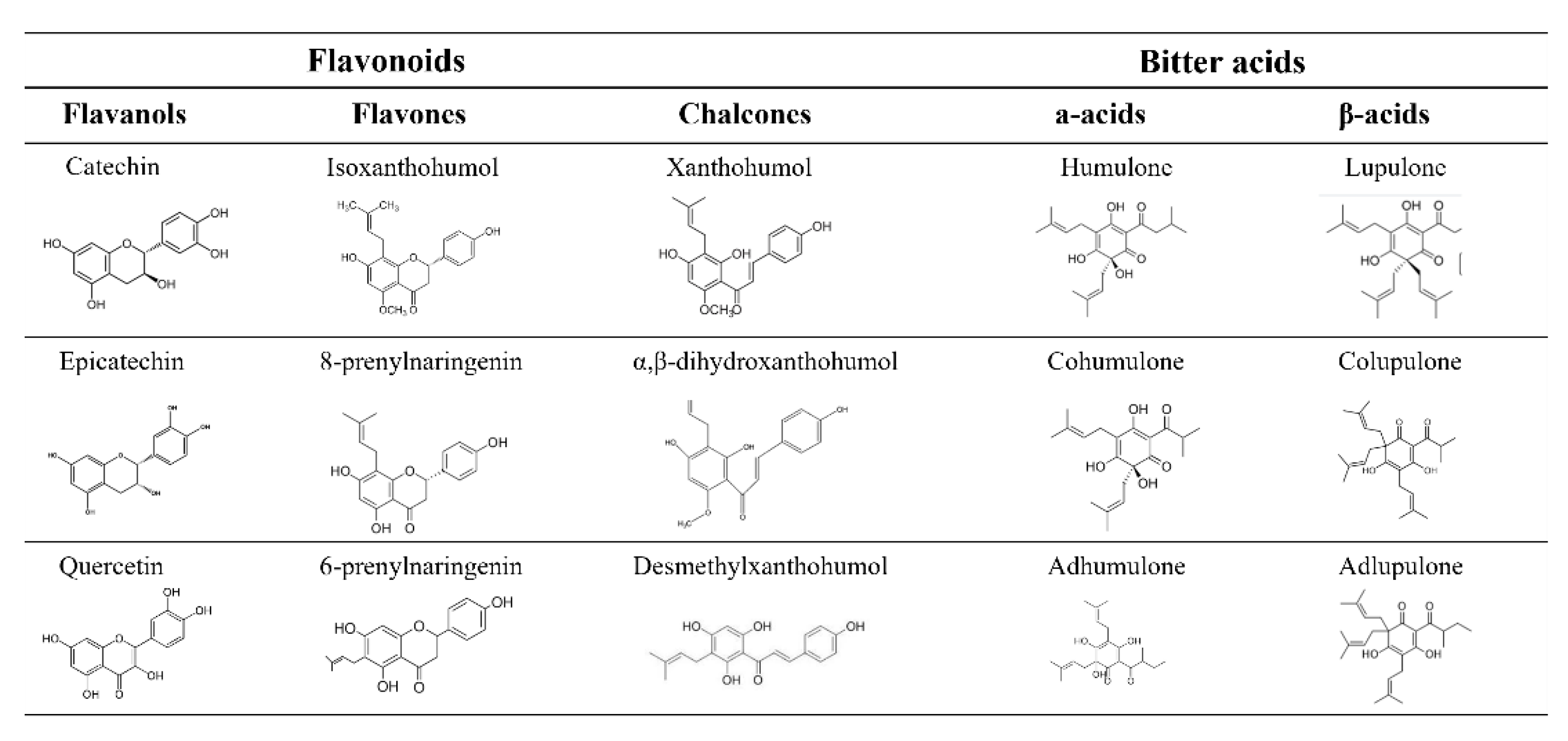 Preprints 161881 g002