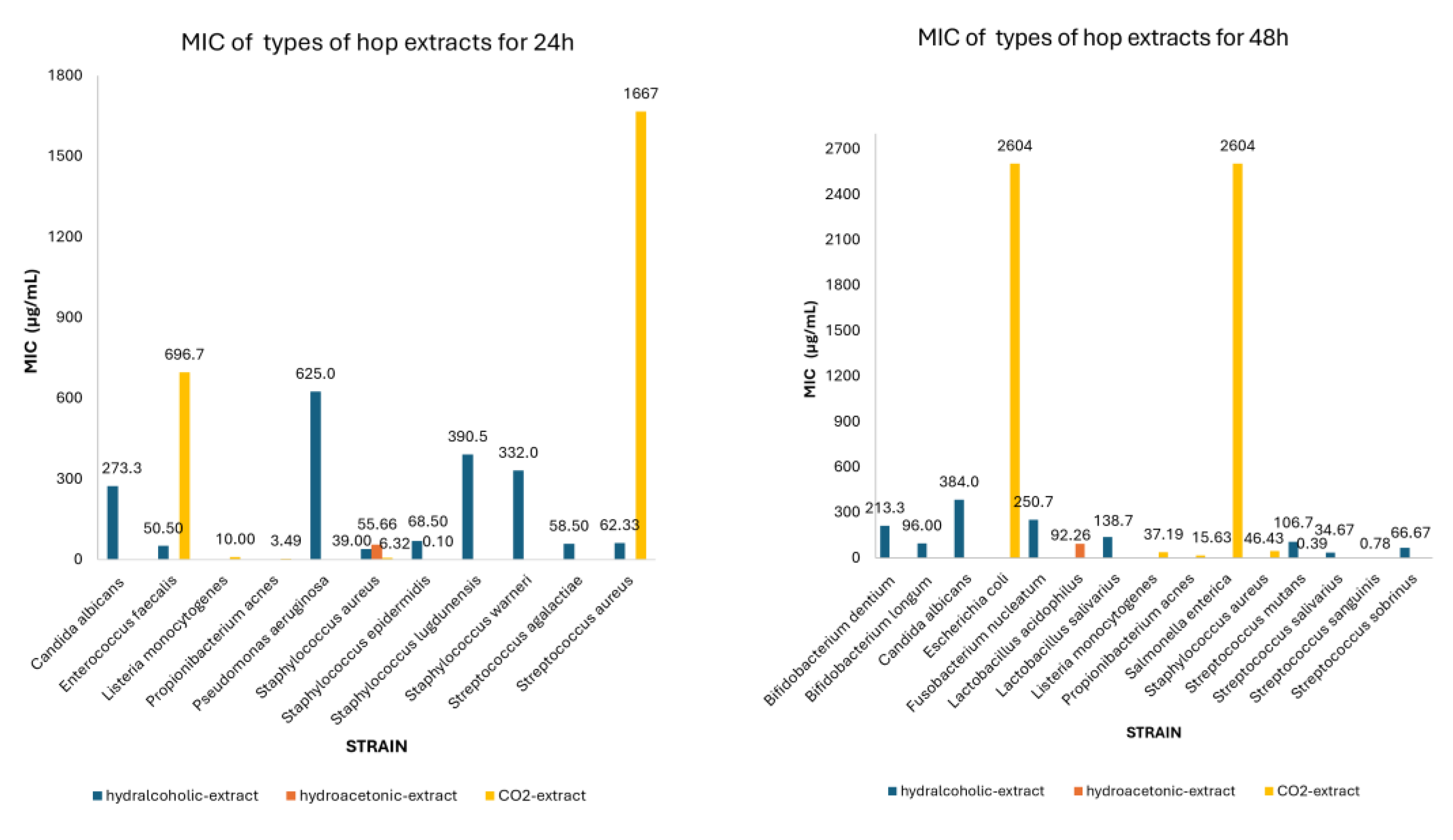 Preprints 161881 g004
