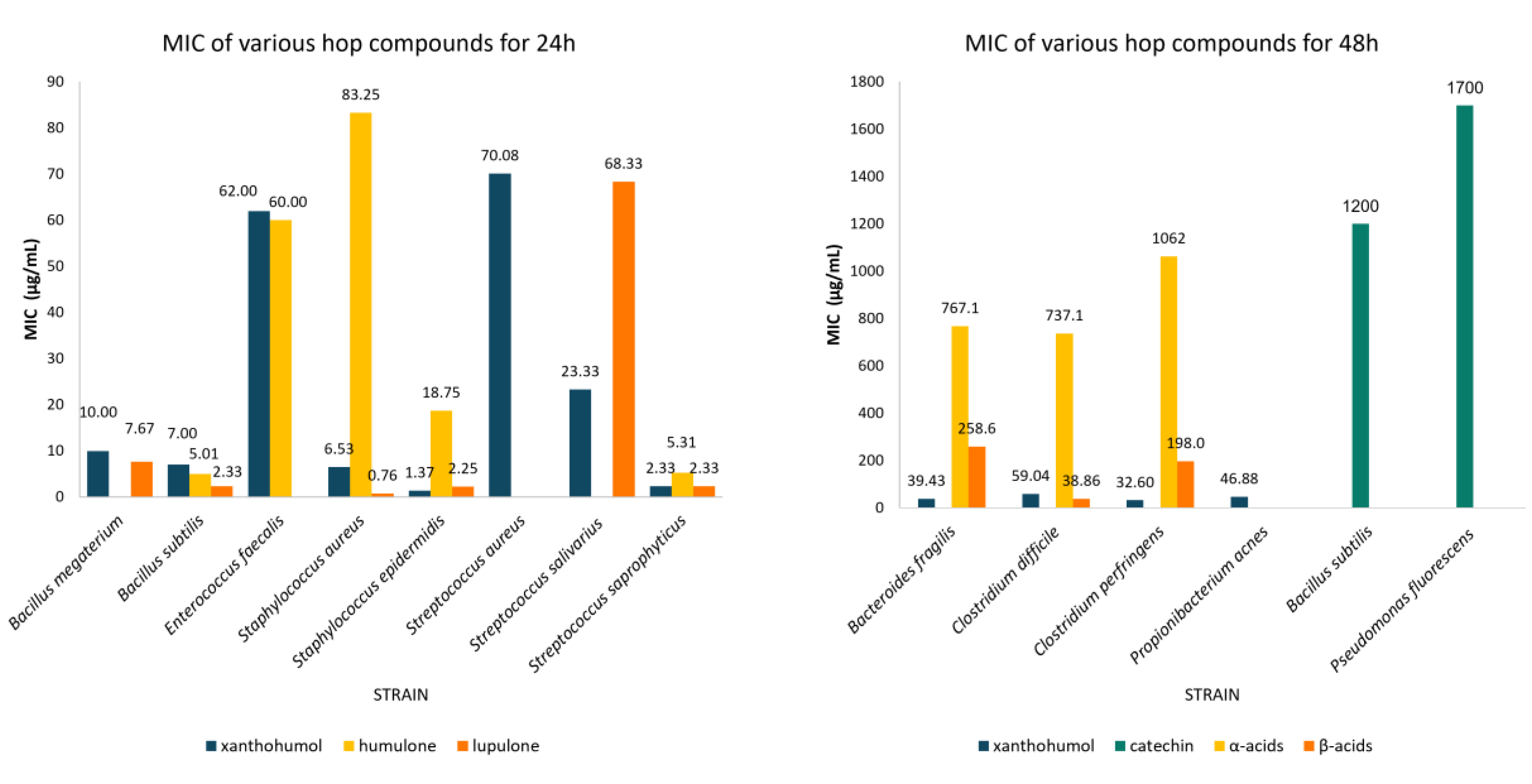 Preprints 161881 g005
