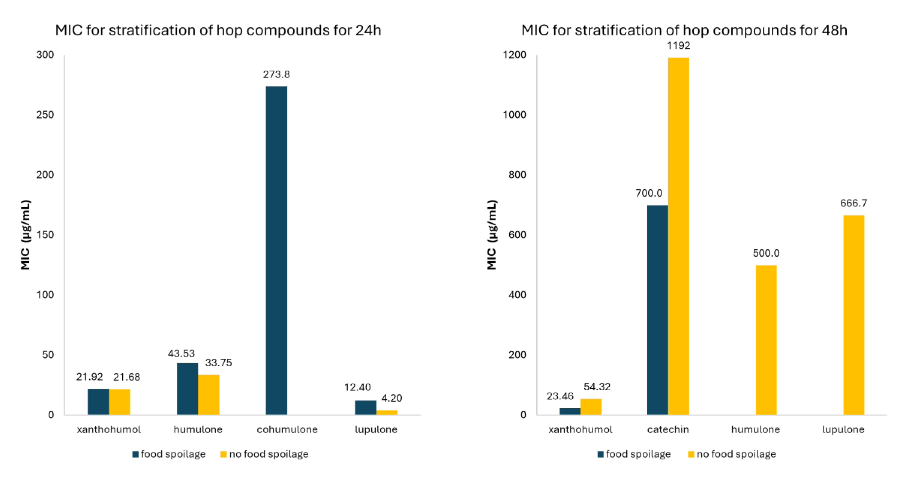 Preprints 161881 g006