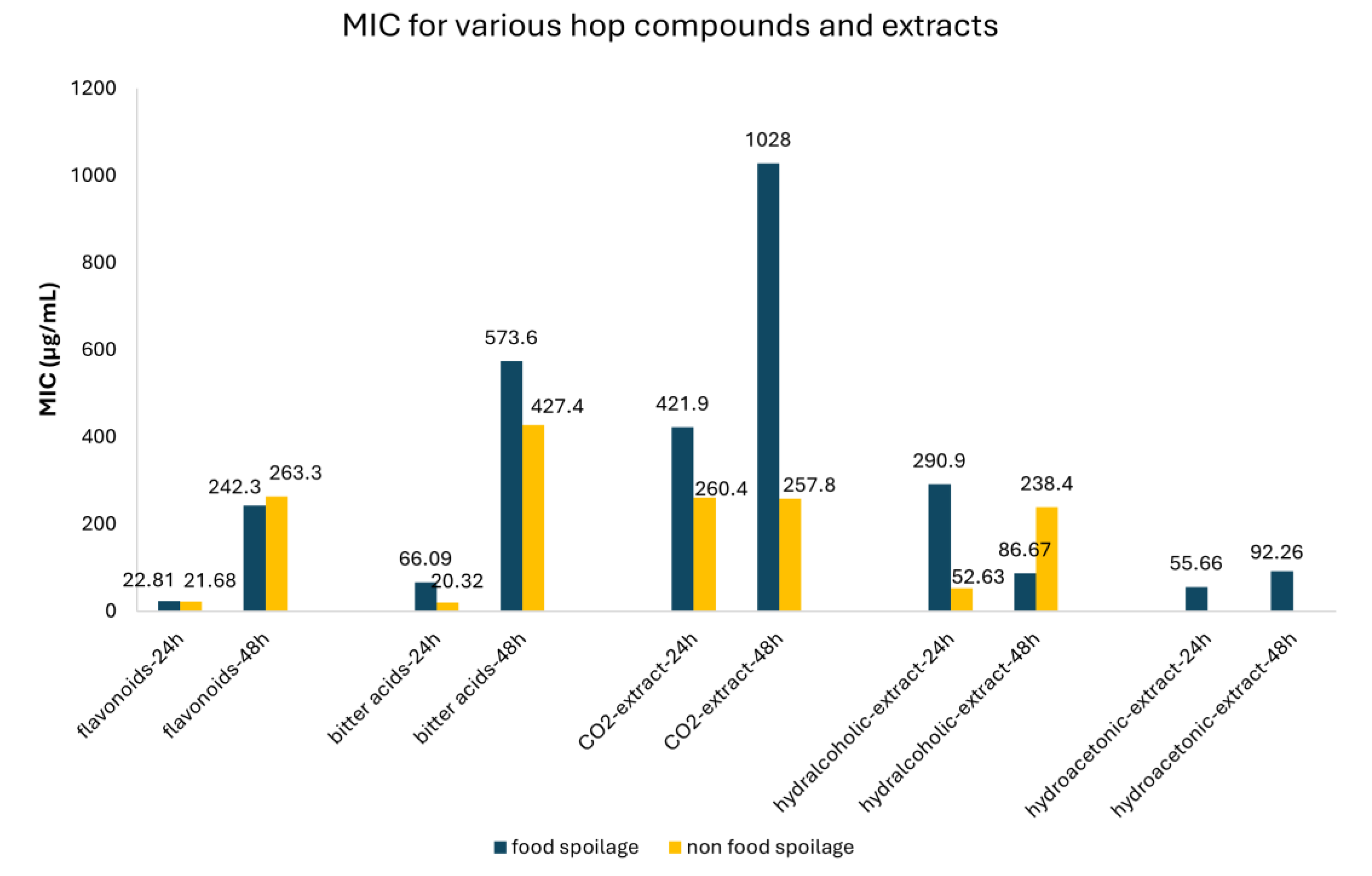 Preprints 161881 g007