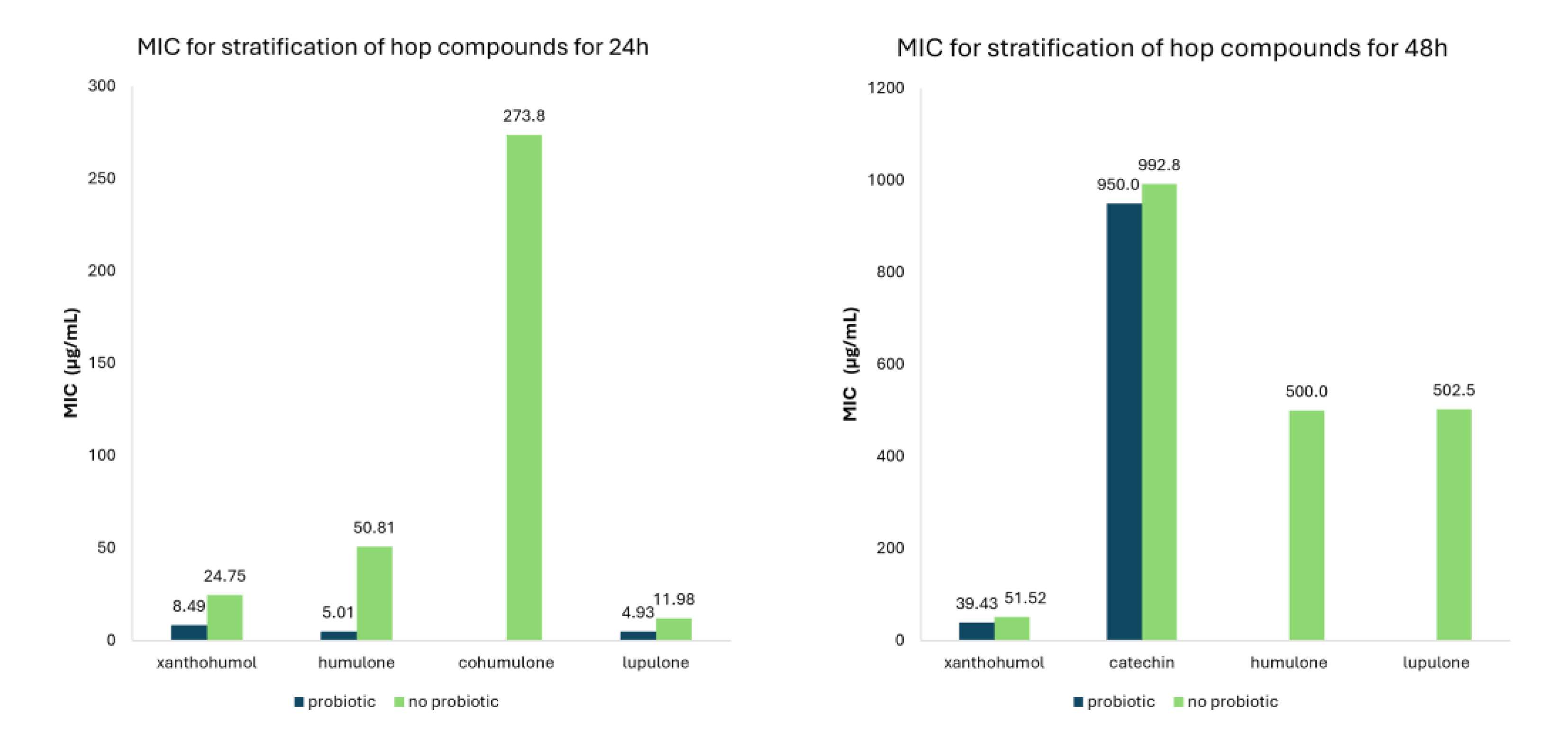 Preprints 161881 g008