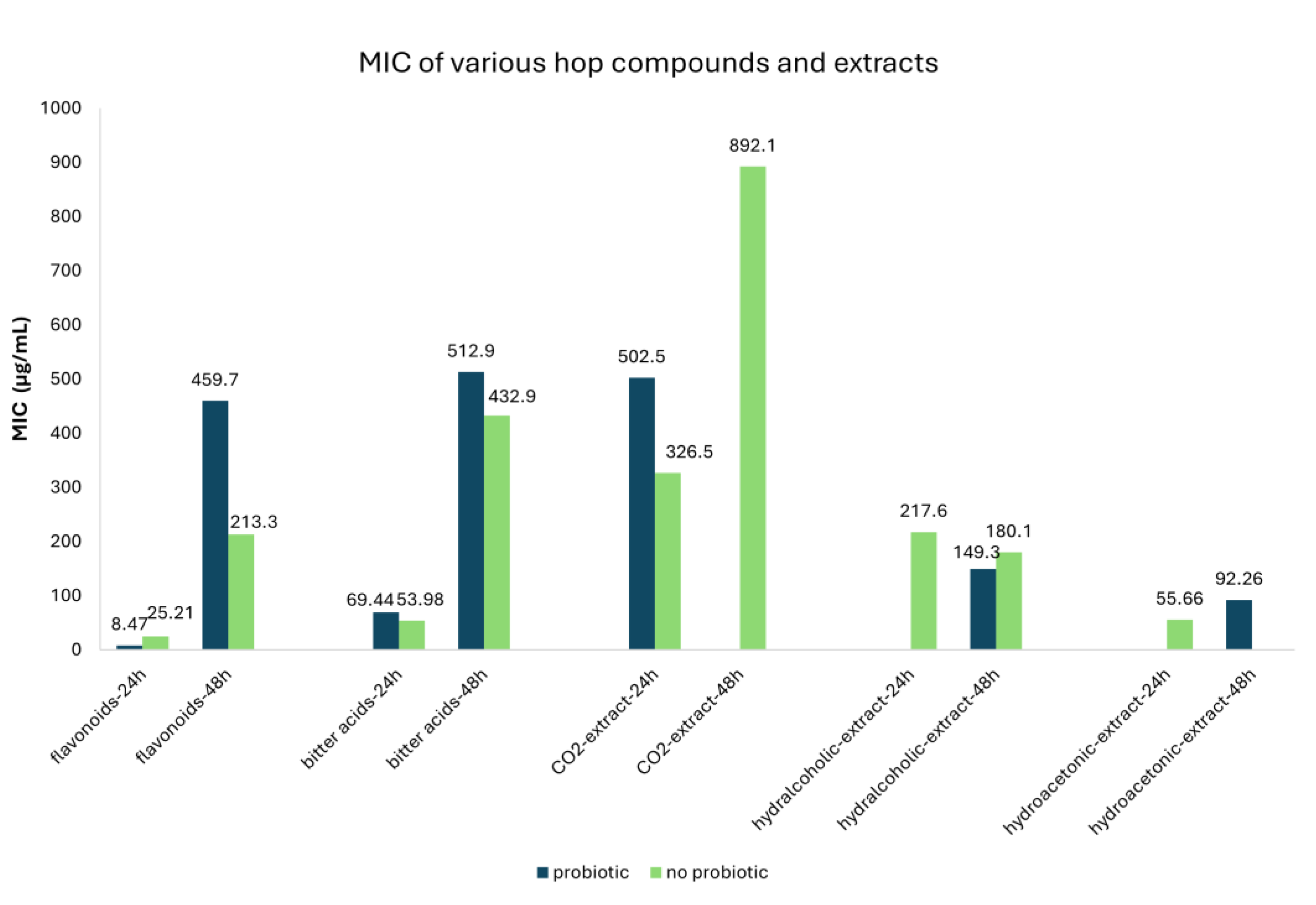 Preprints 161881 g009
