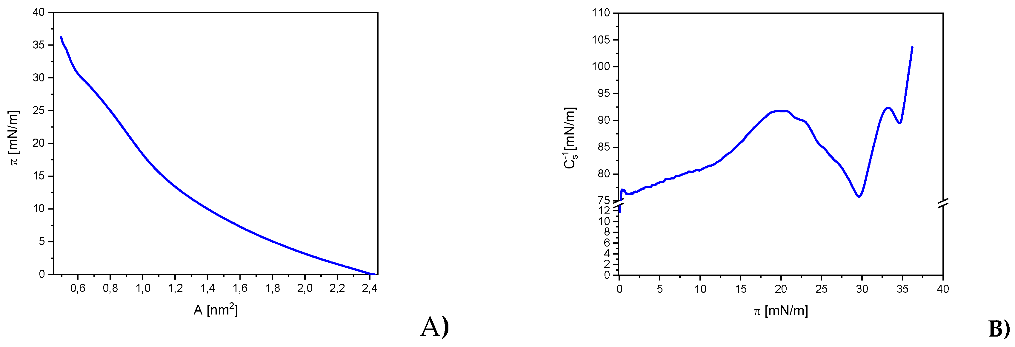 Preprints 142475 g003