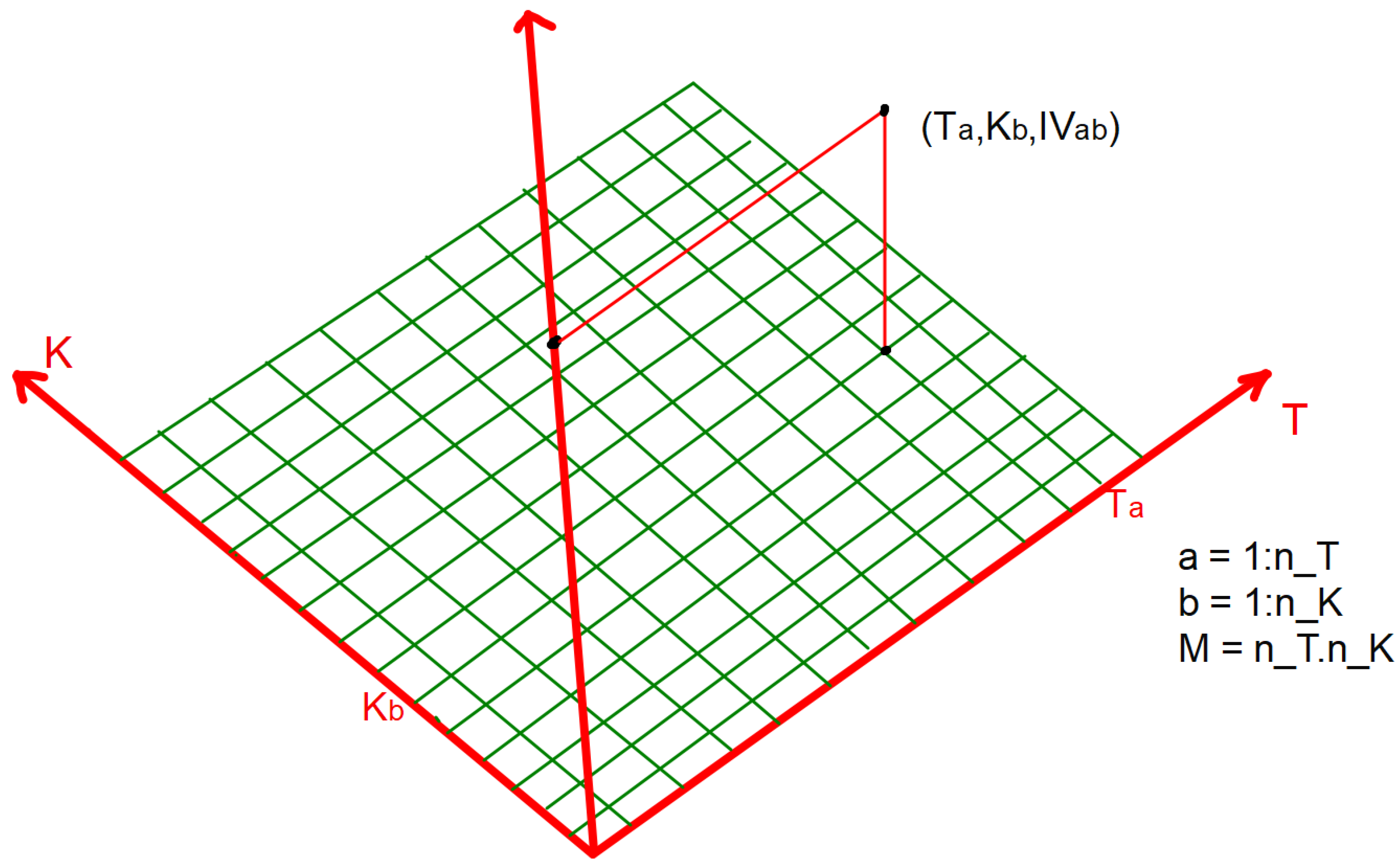 Preprints 149789 g002