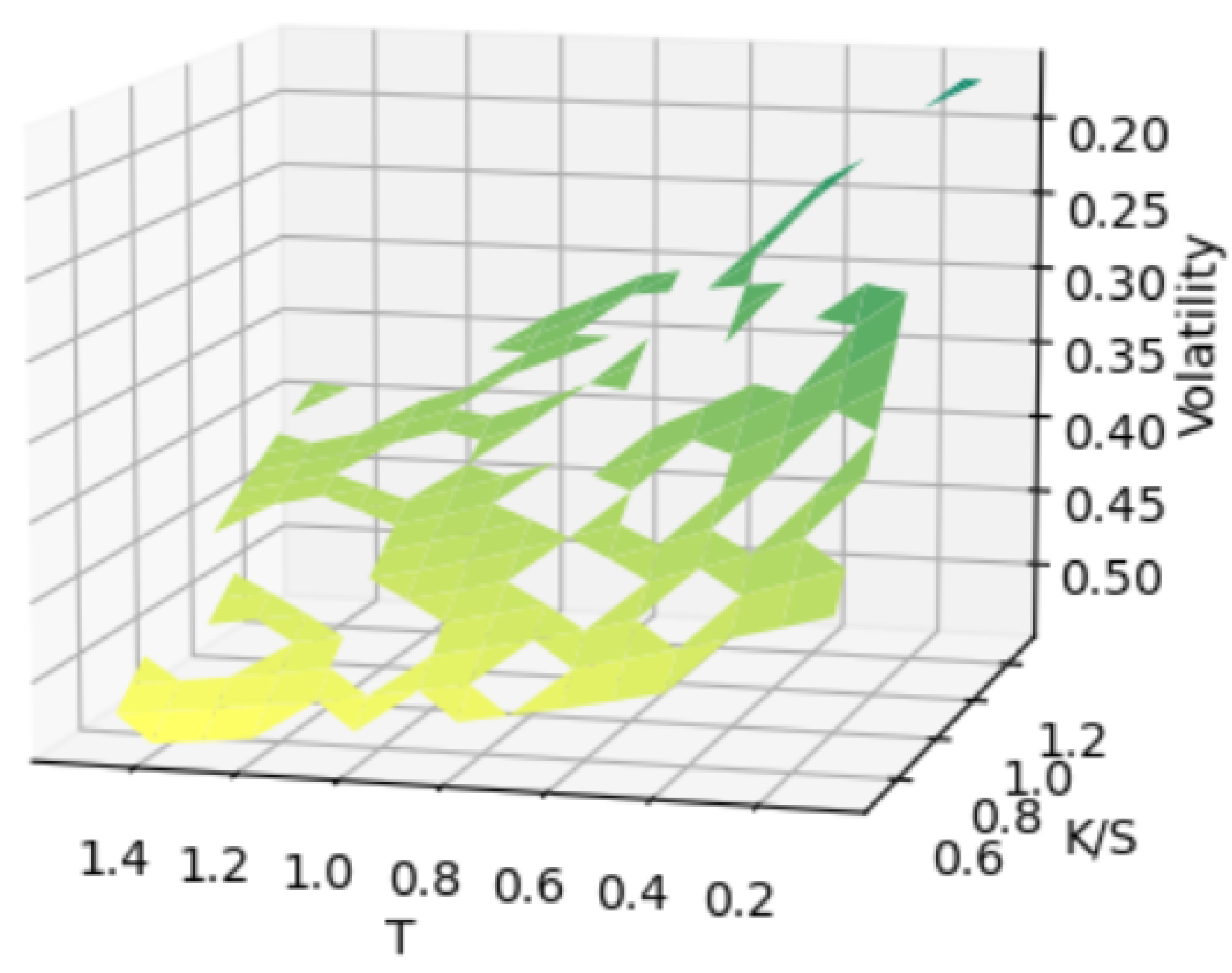 Preprints 149789 g004