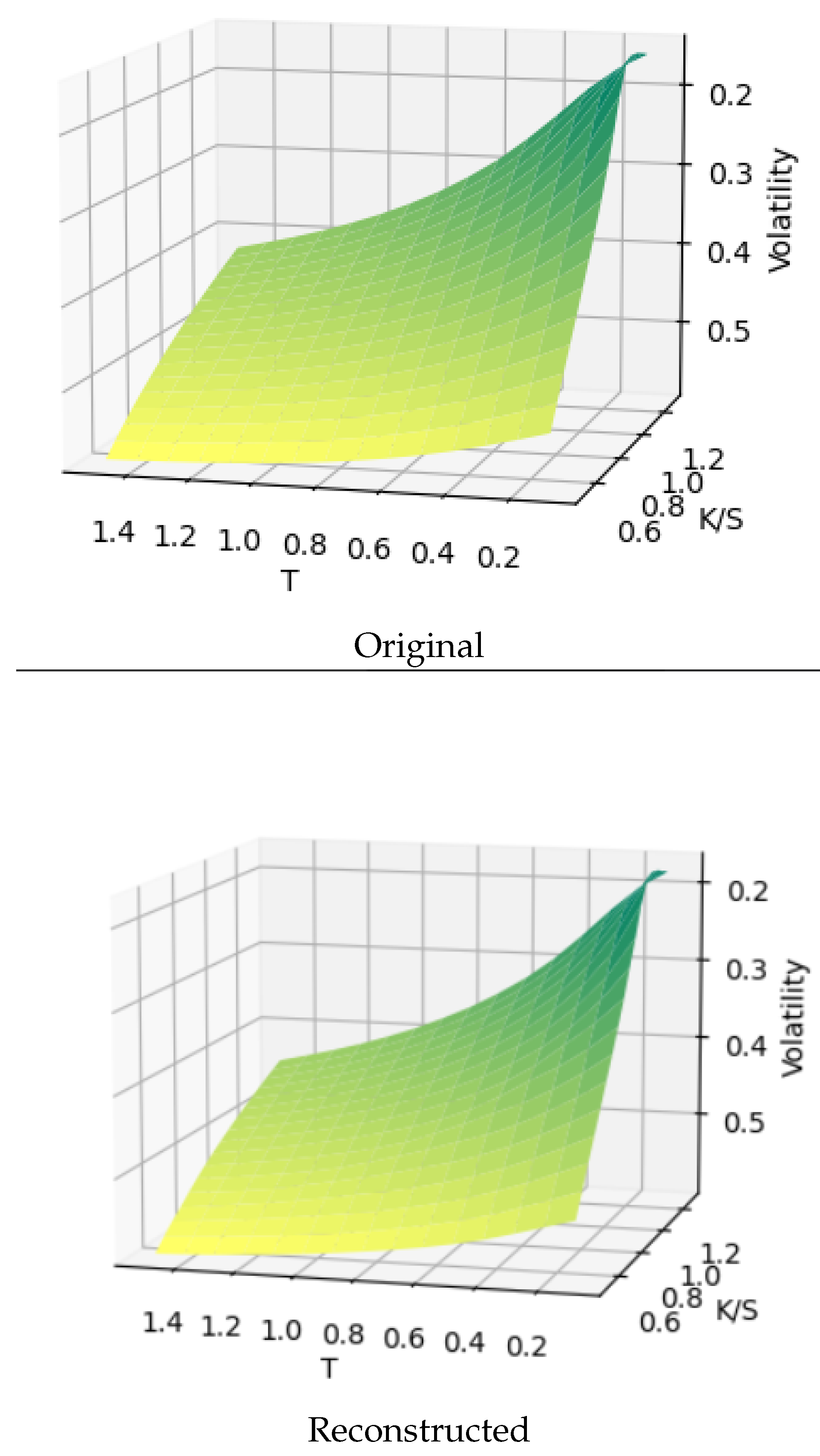 Preprints 149789 g005
