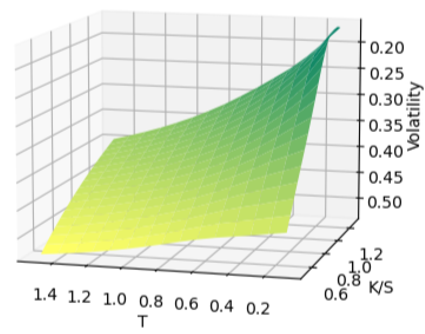 Preprints 149789 g006