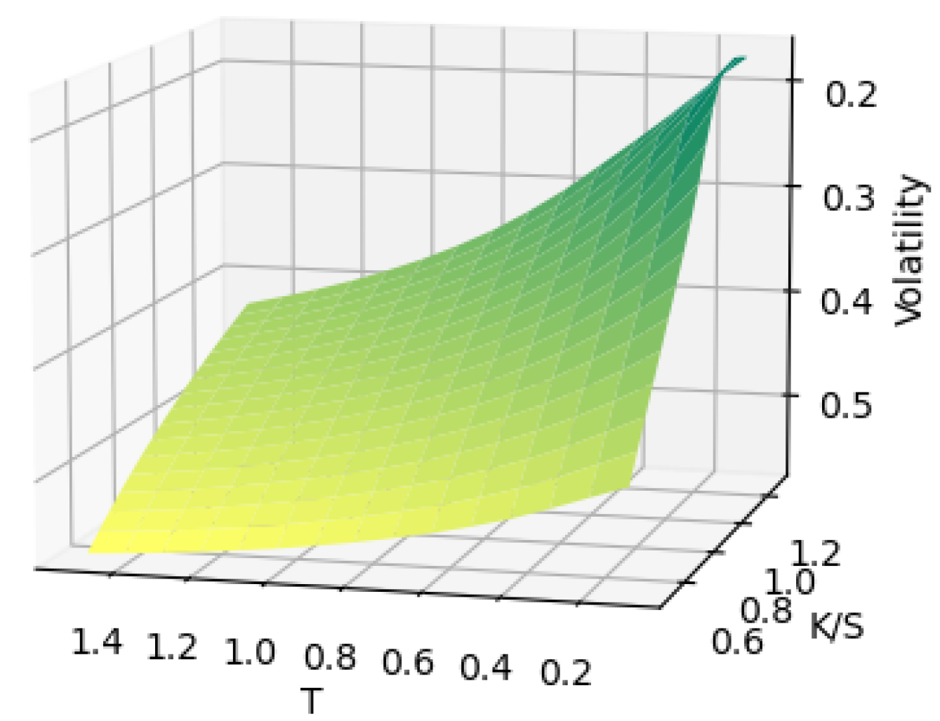 Preprints 149789 g007