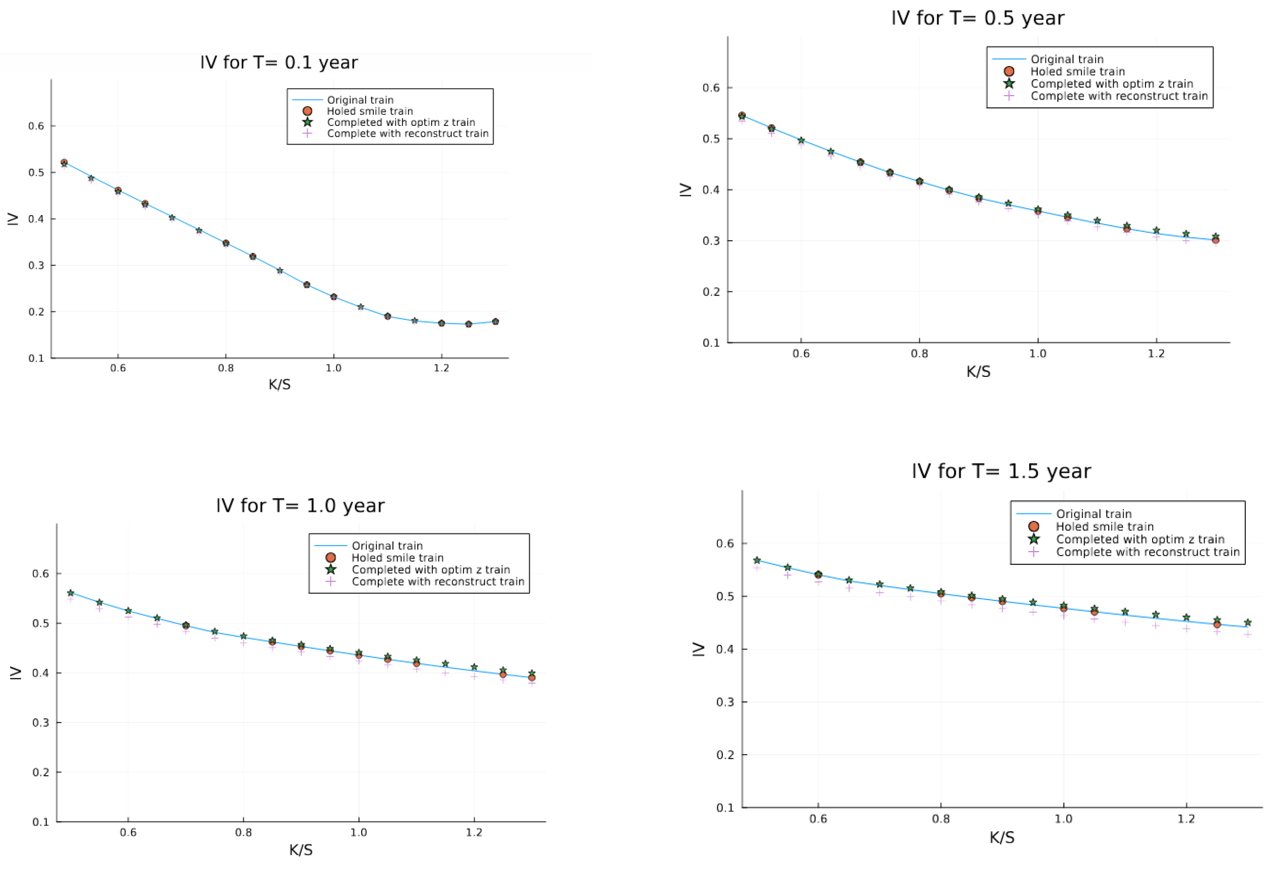 Preprints 149789 g008
