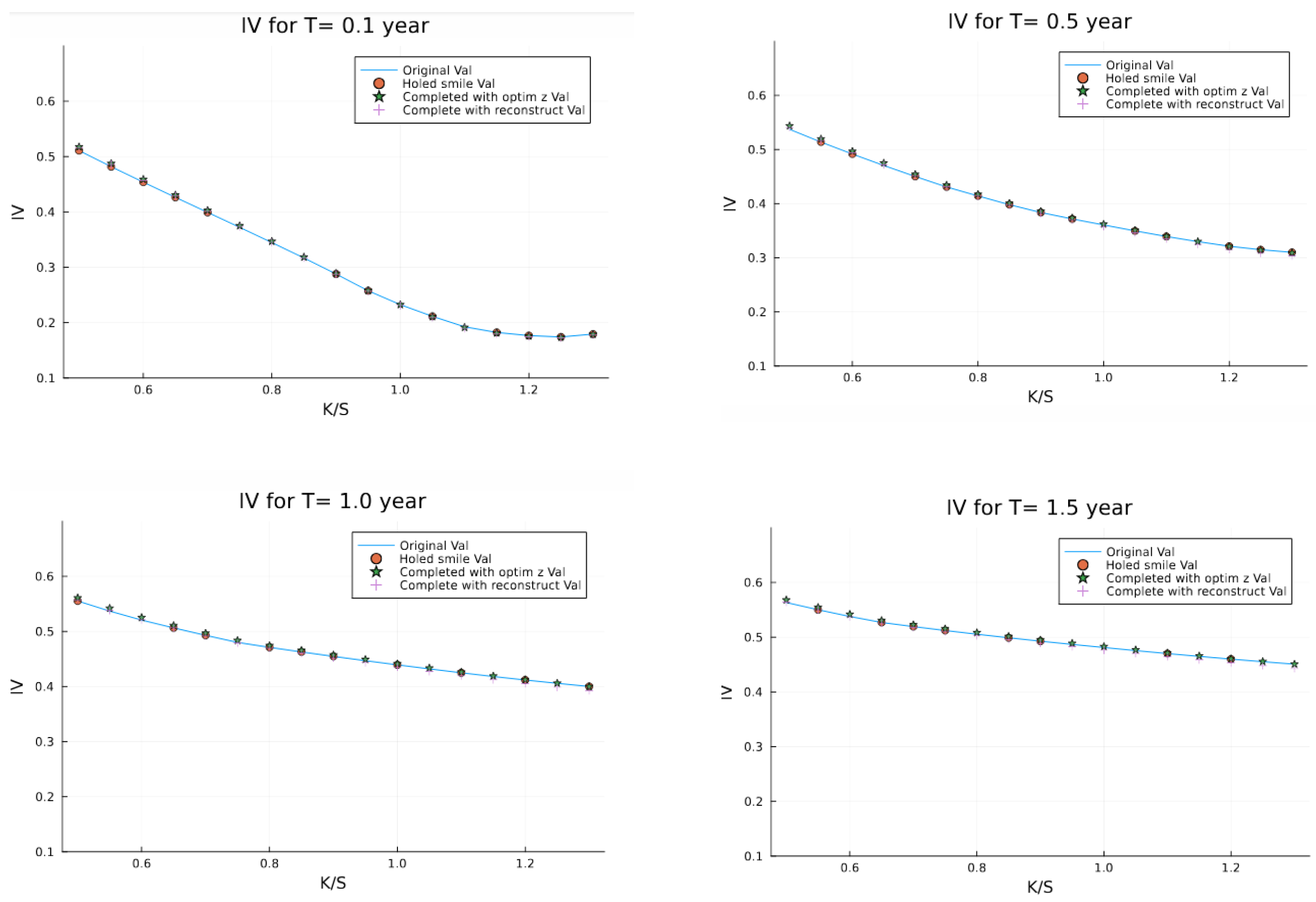 Preprints 149789 g009