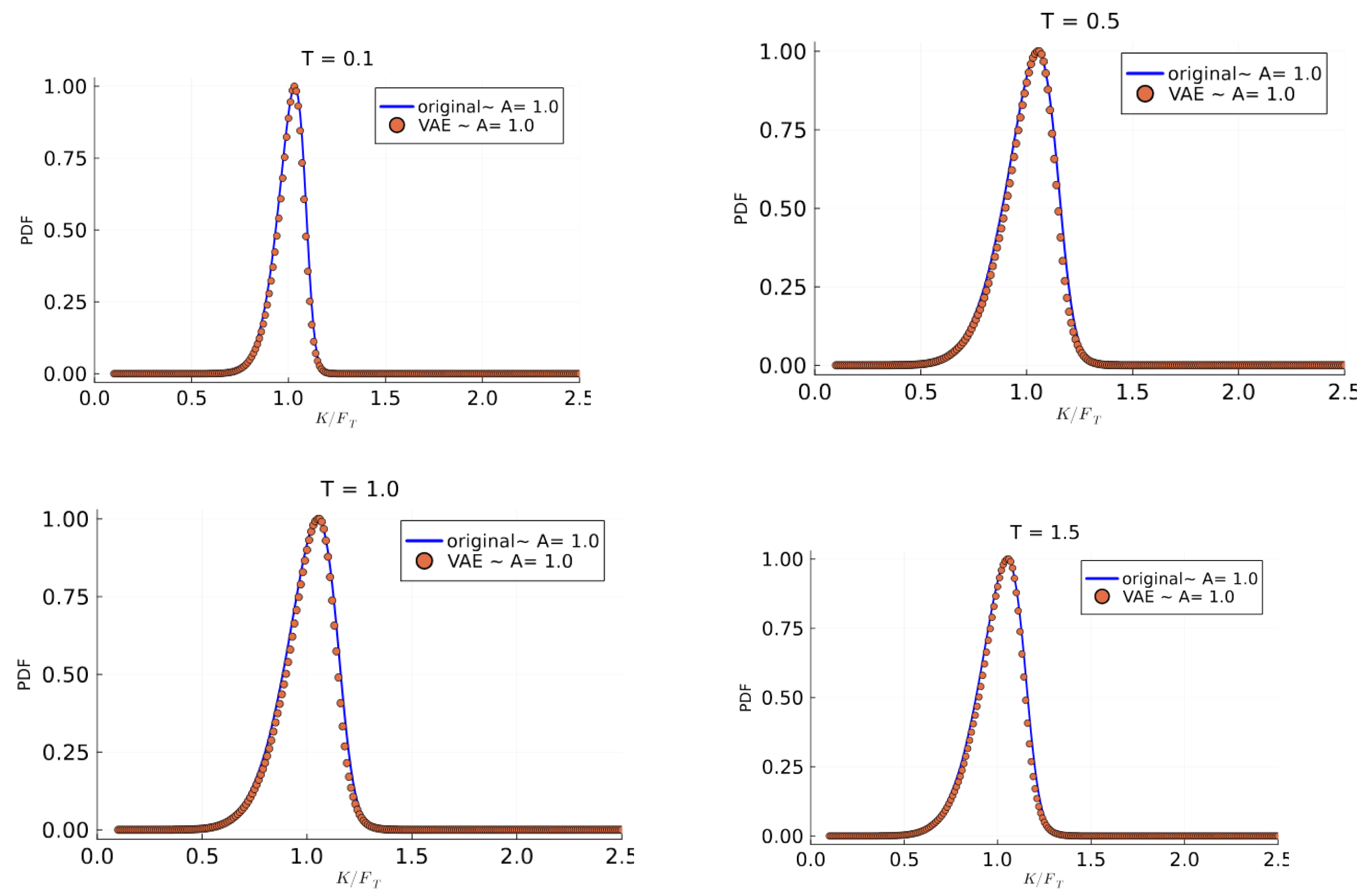 Preprints 149789 g010