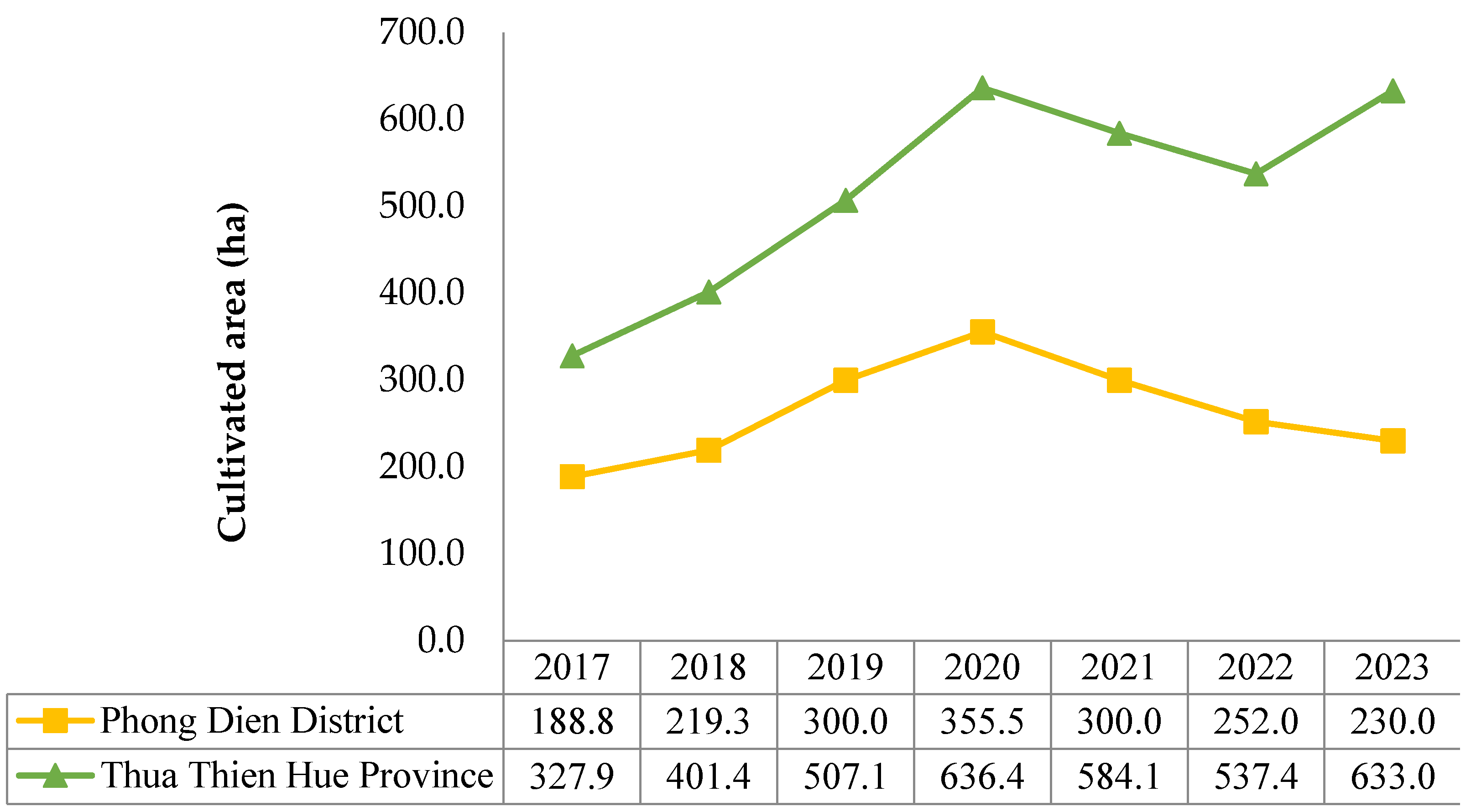 Preprints 159126 g002