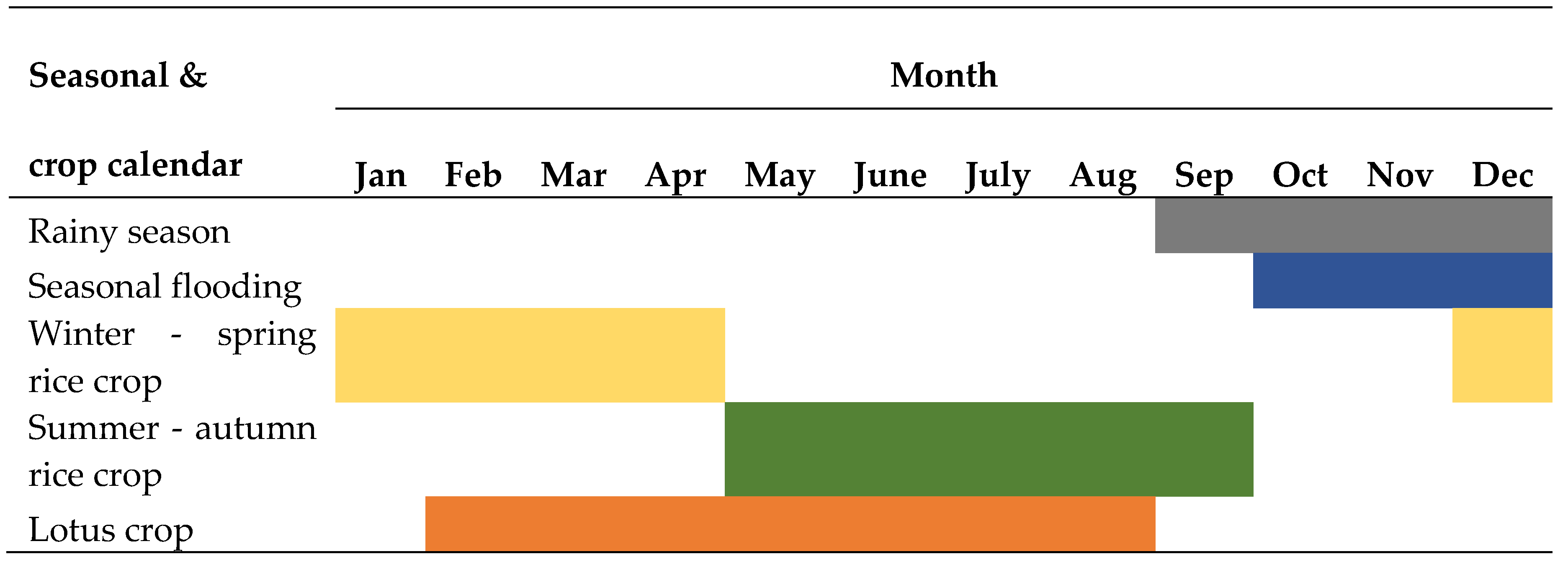 Preprints 159126 g003