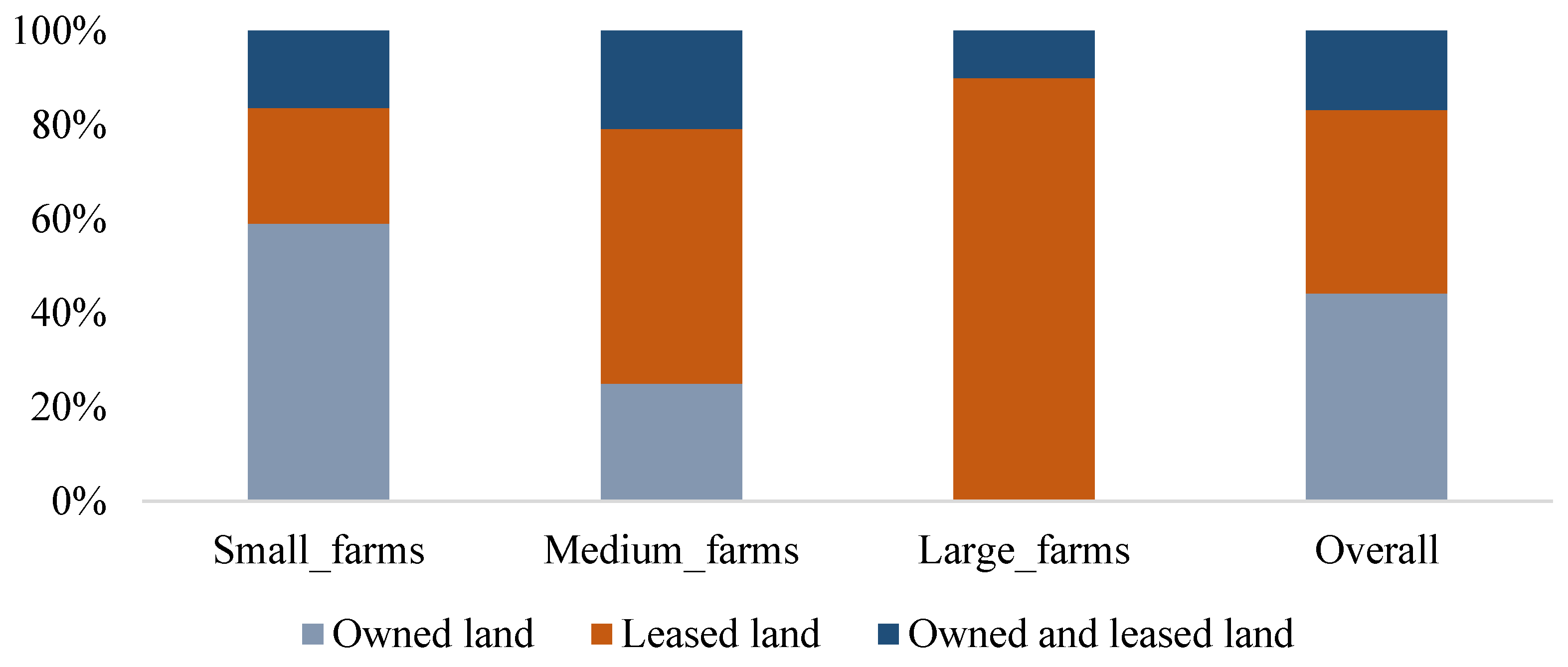 Preprints 159126 g004