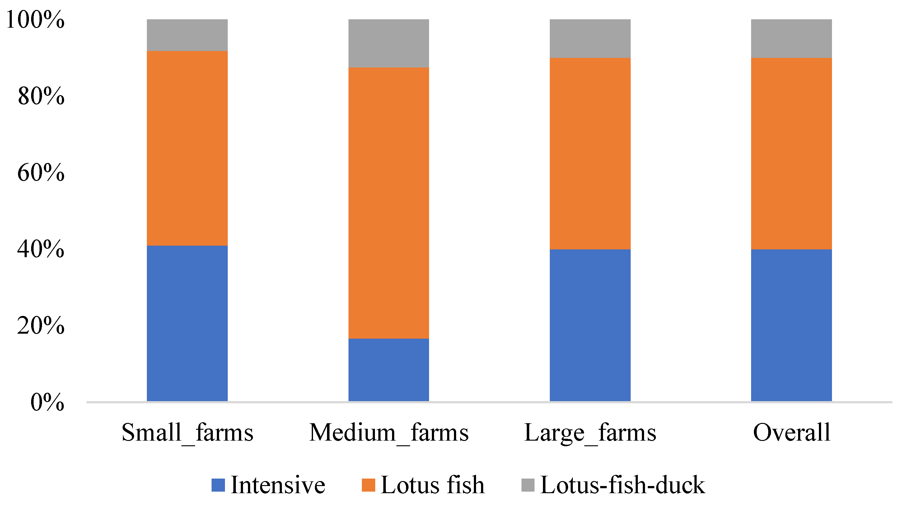 Preprints 159126 g005