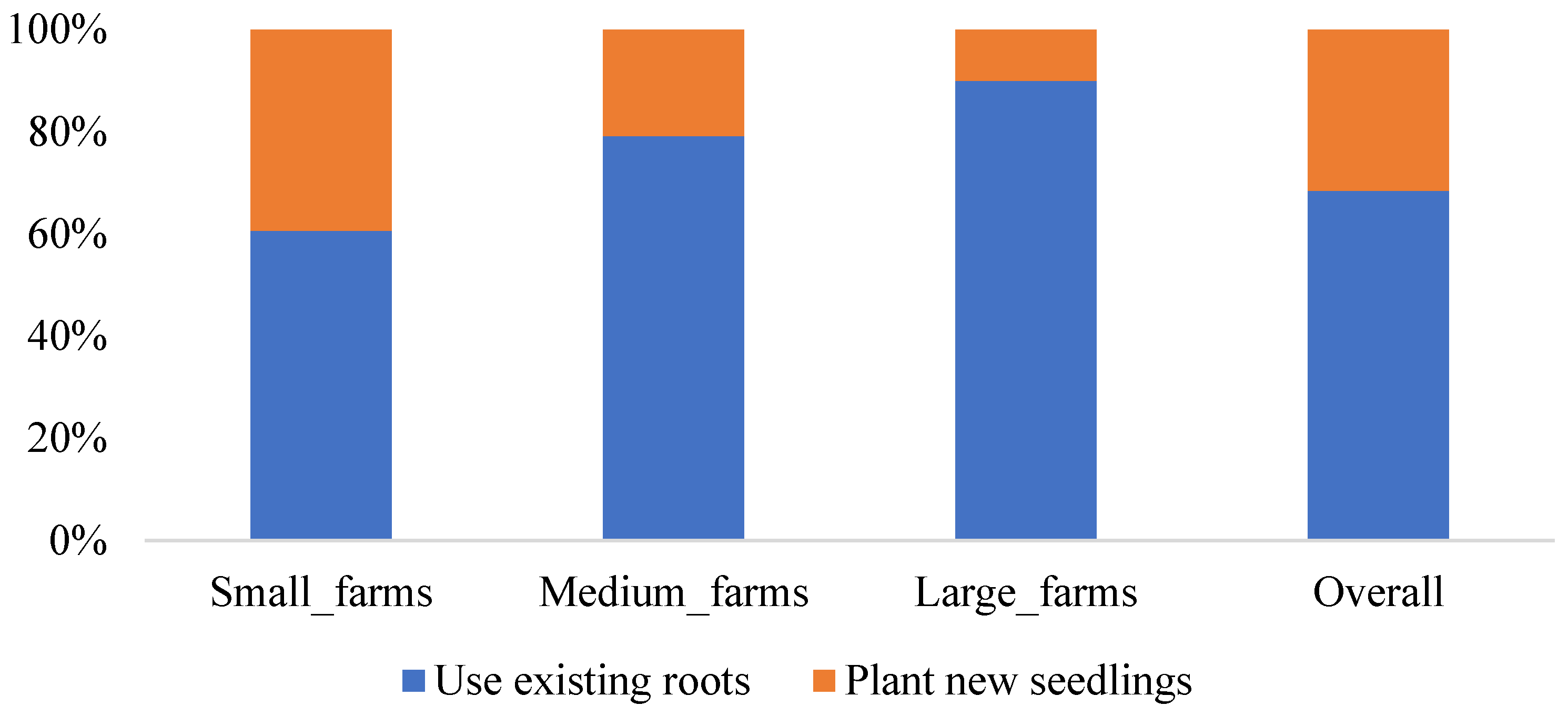 Preprints 159126 g006