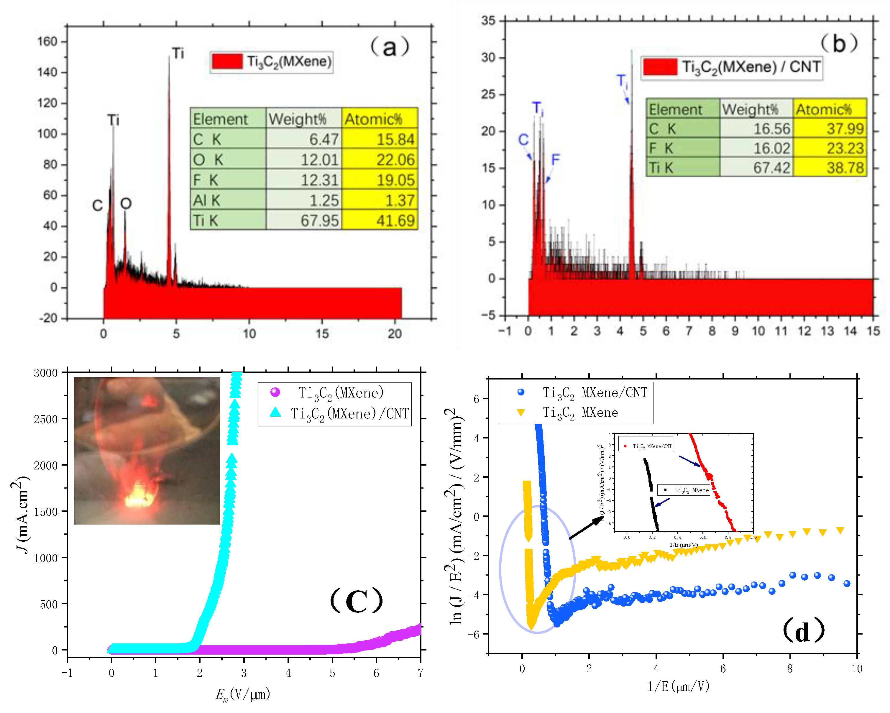 Preprints 191190 g004