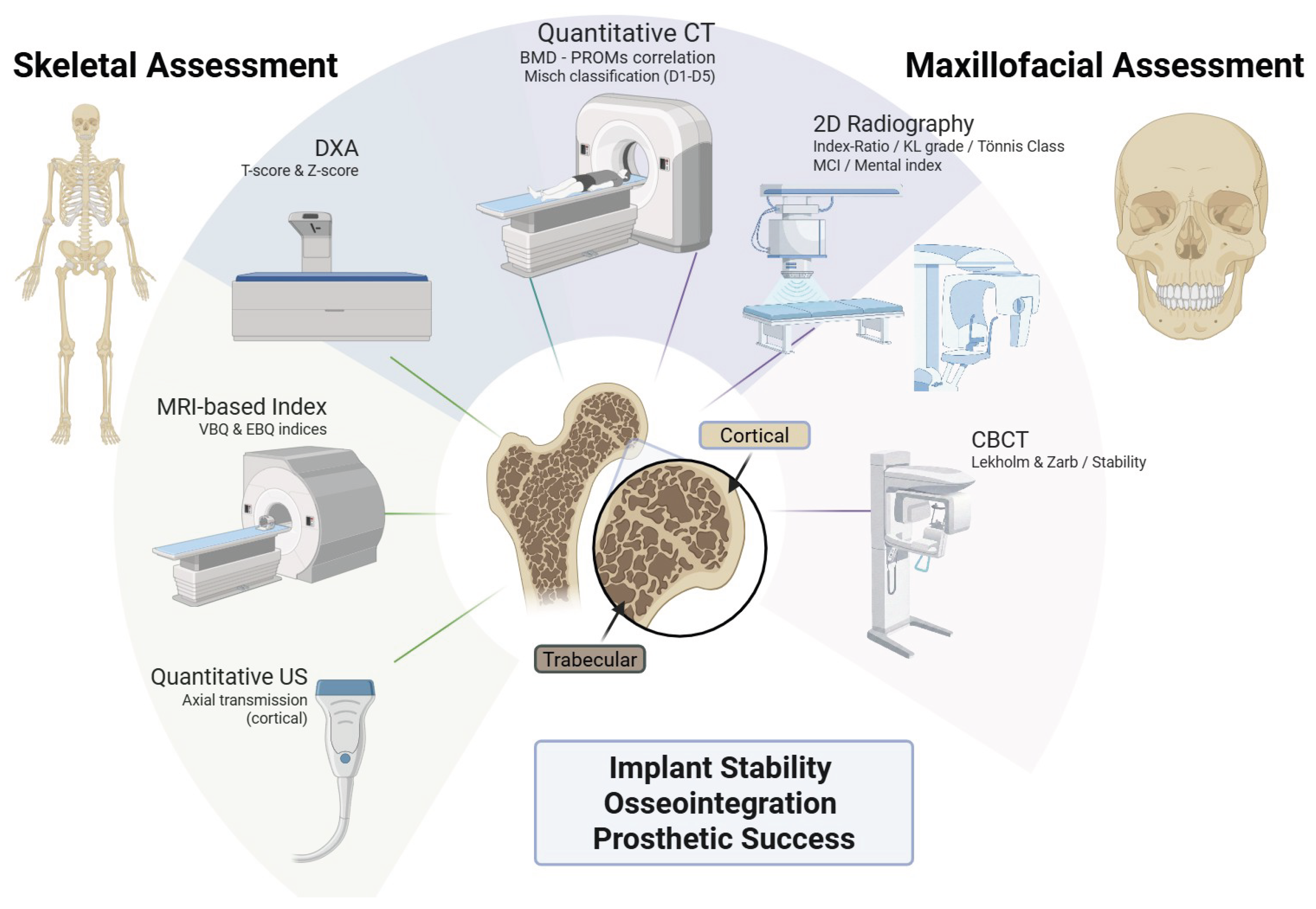 Preprints 197029 g002