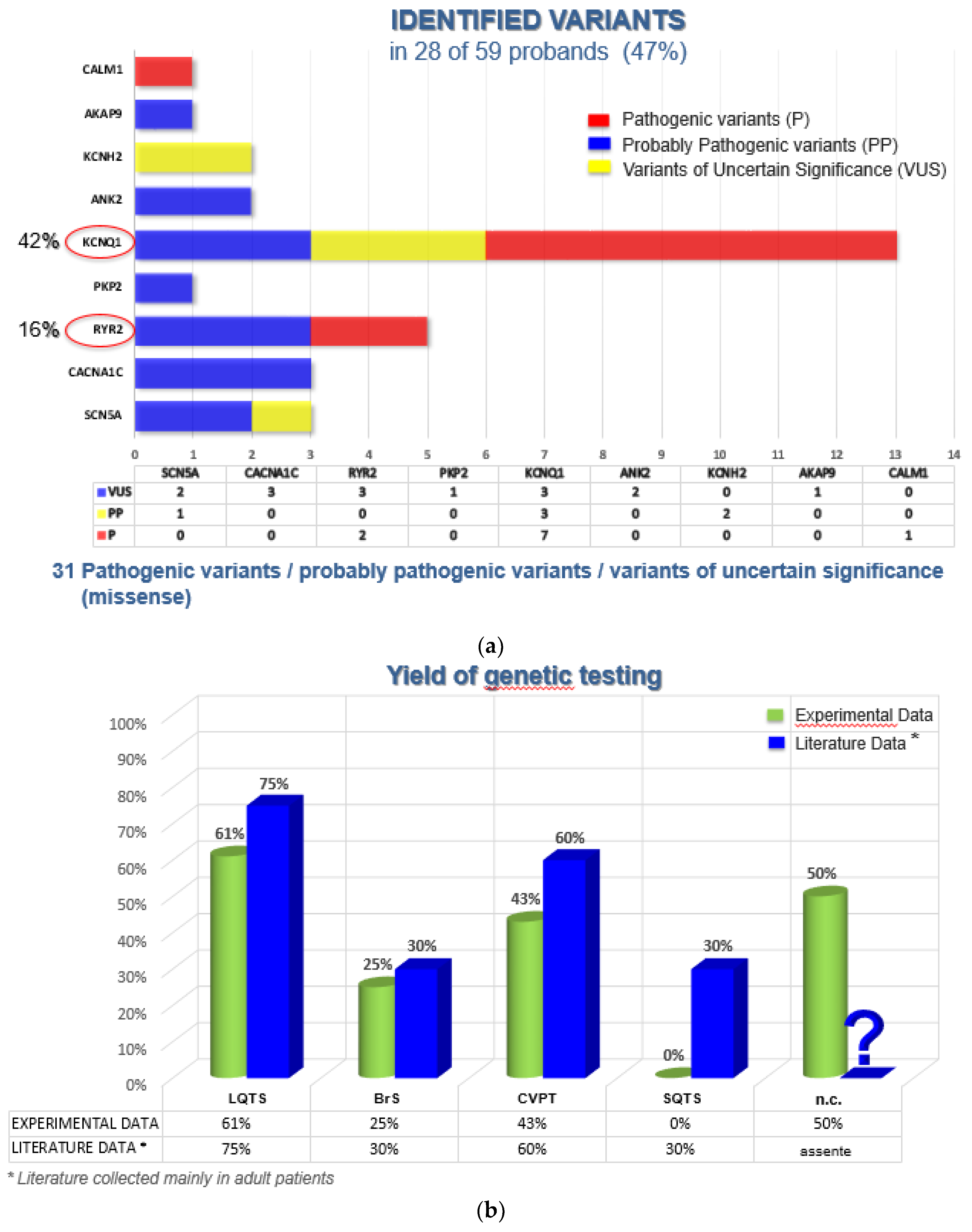 Preprints 168718 g004