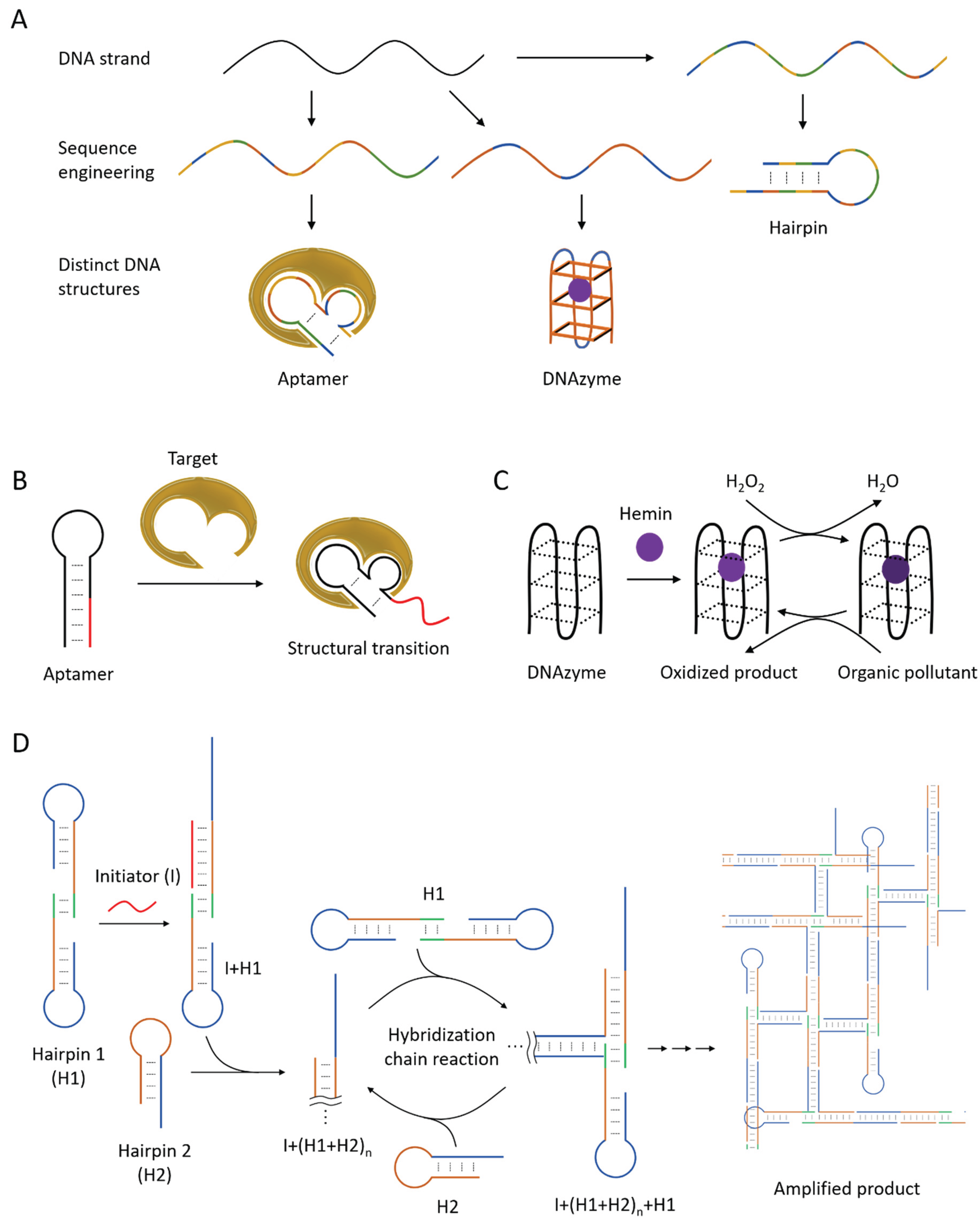 Preprints 226196 g002 Preprints 226196 g002