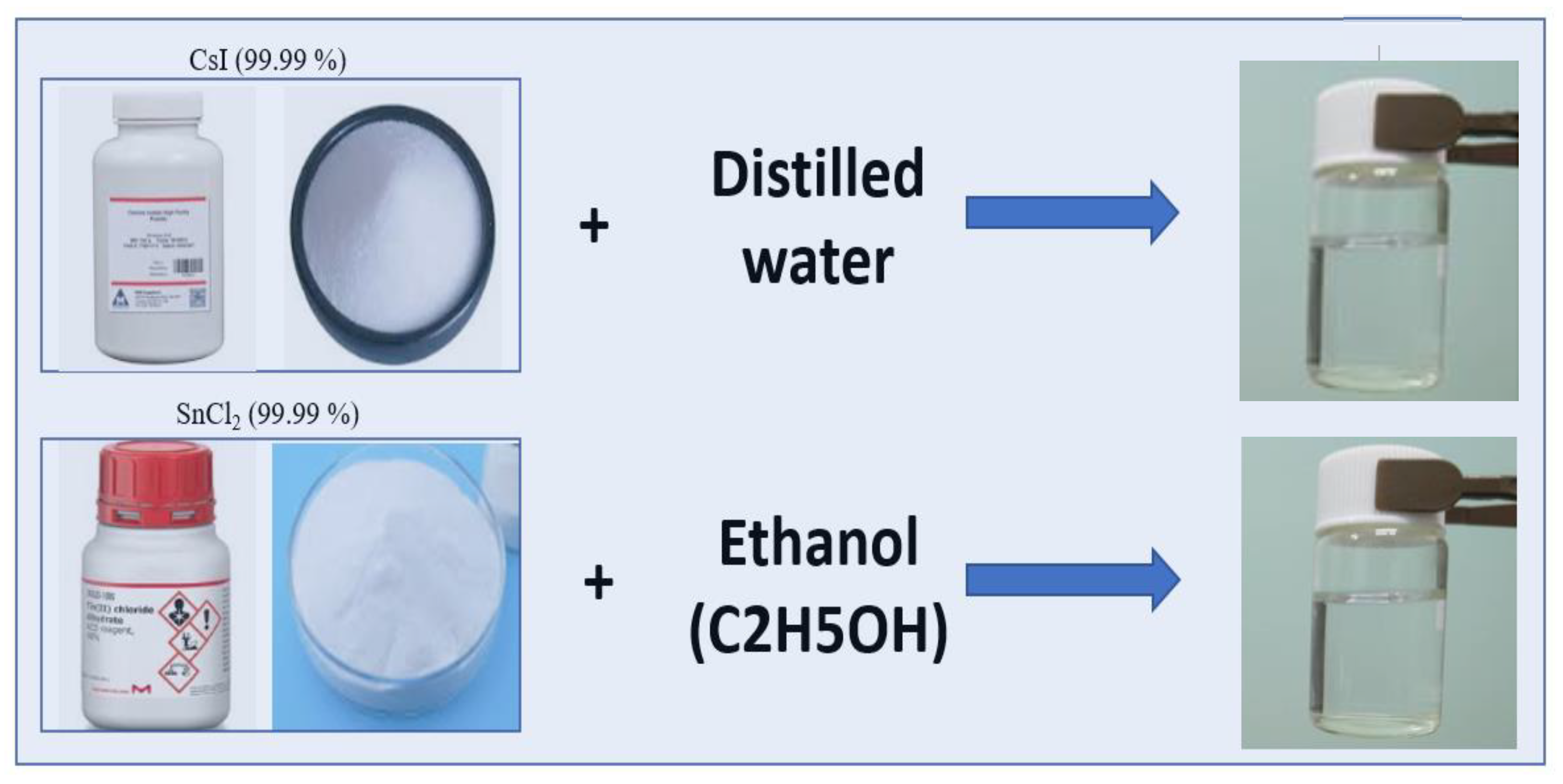 Preprints 141301 g001