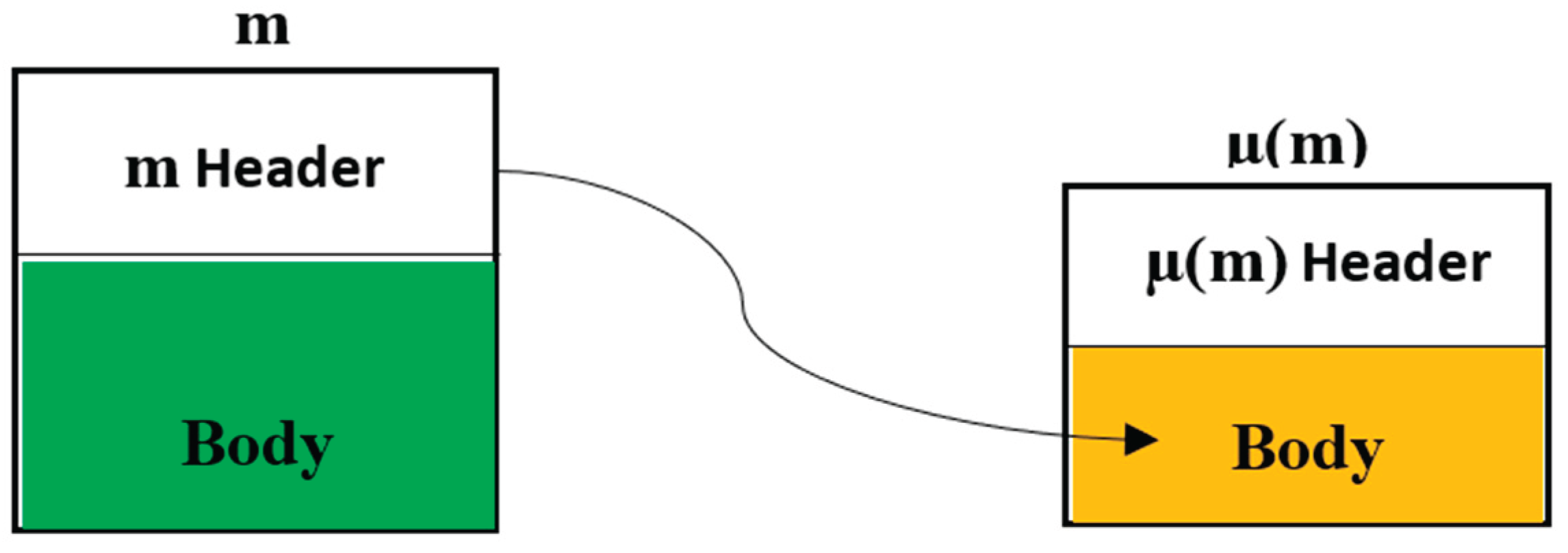 Preprints 175145 g002