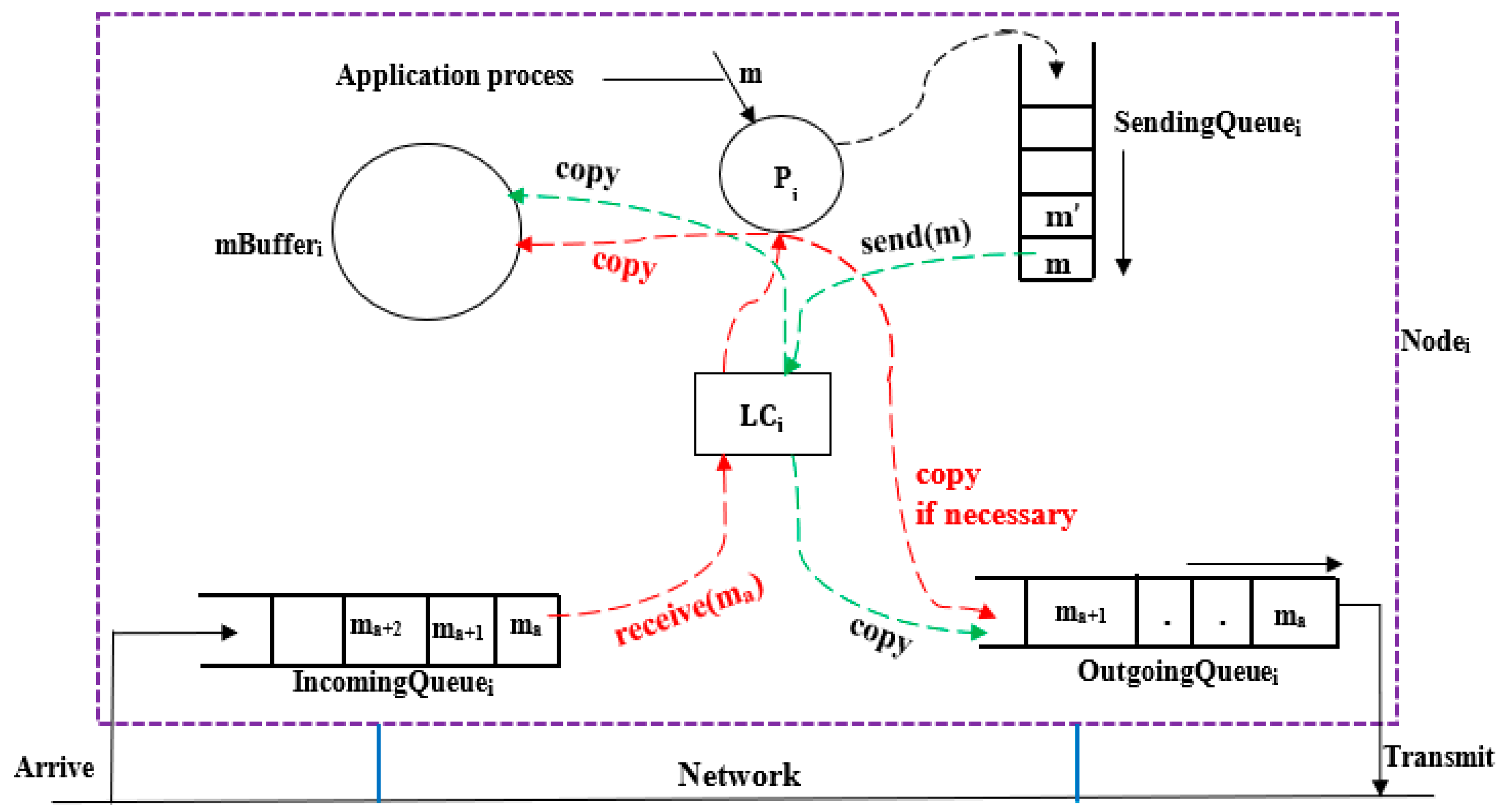 Preprints 175145 g003