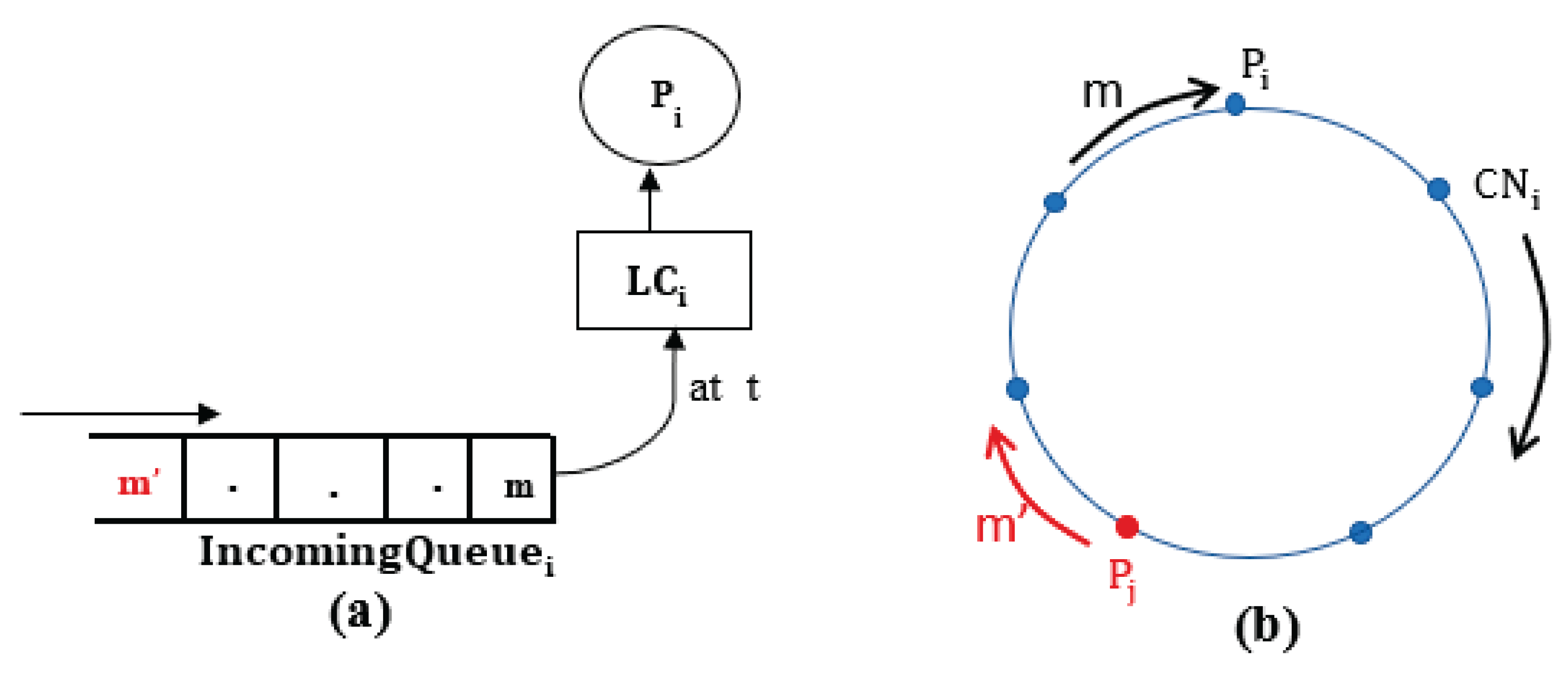 Preprints 175145 g007
