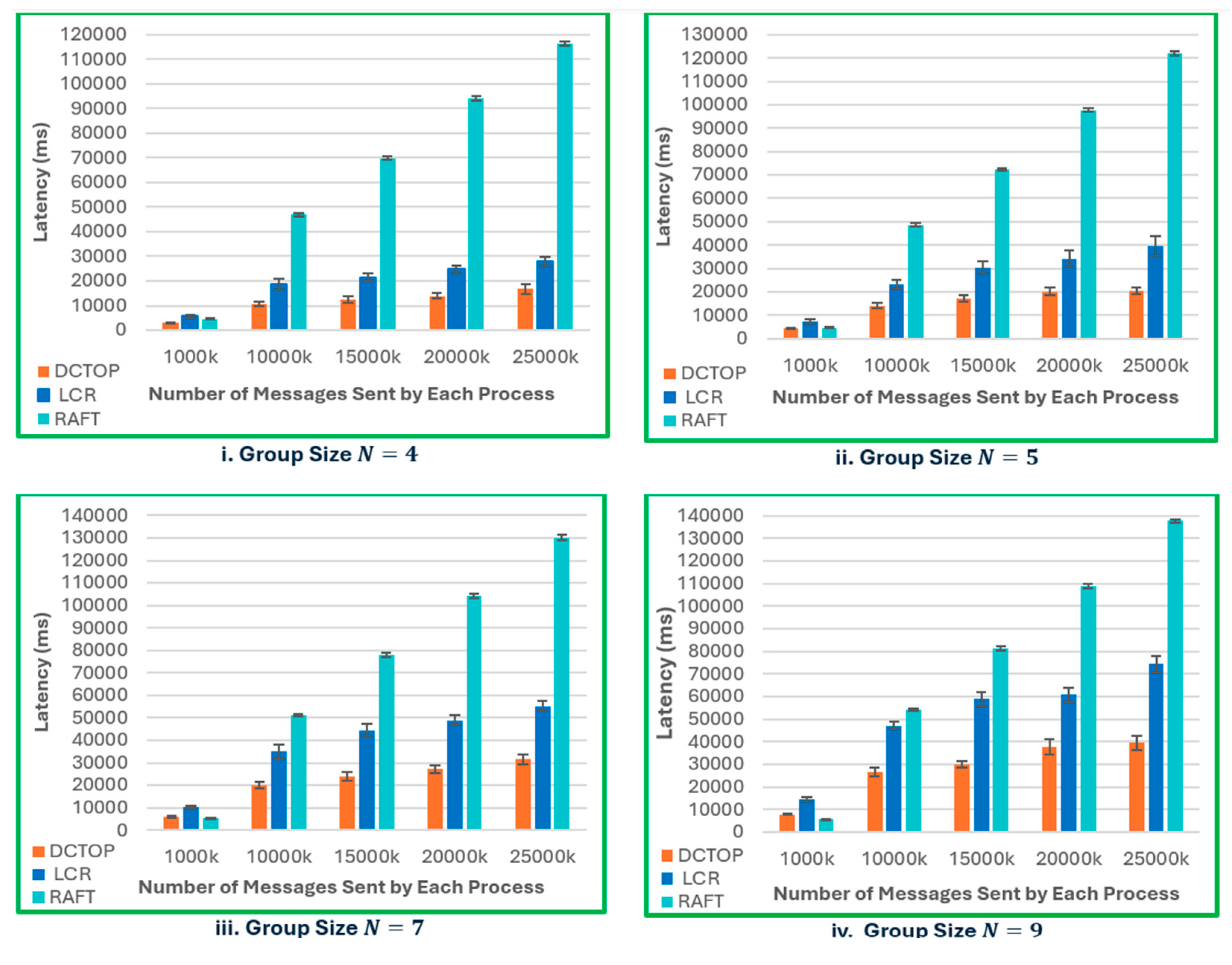 Preprints 175145 g008