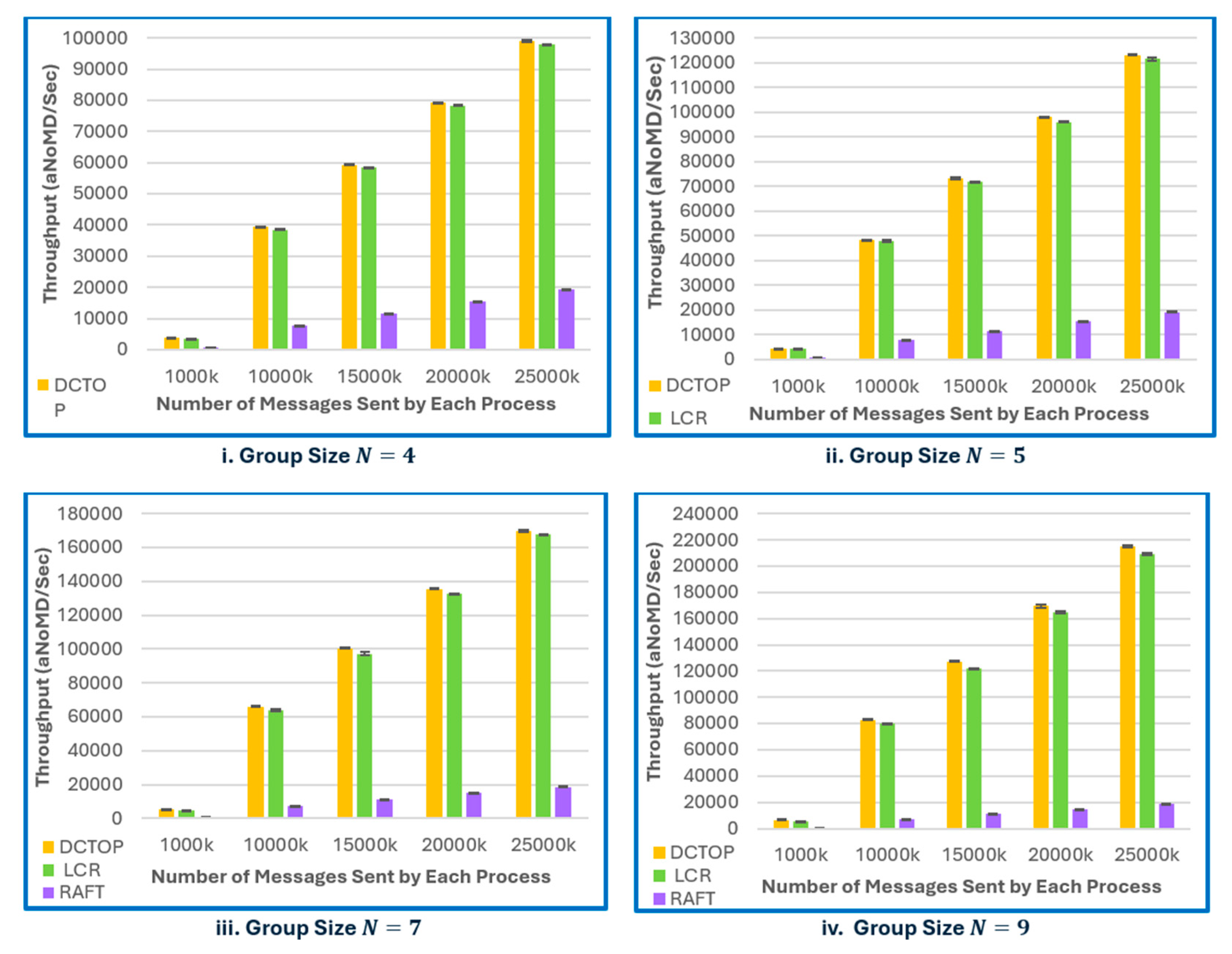 Preprints 175145 g009