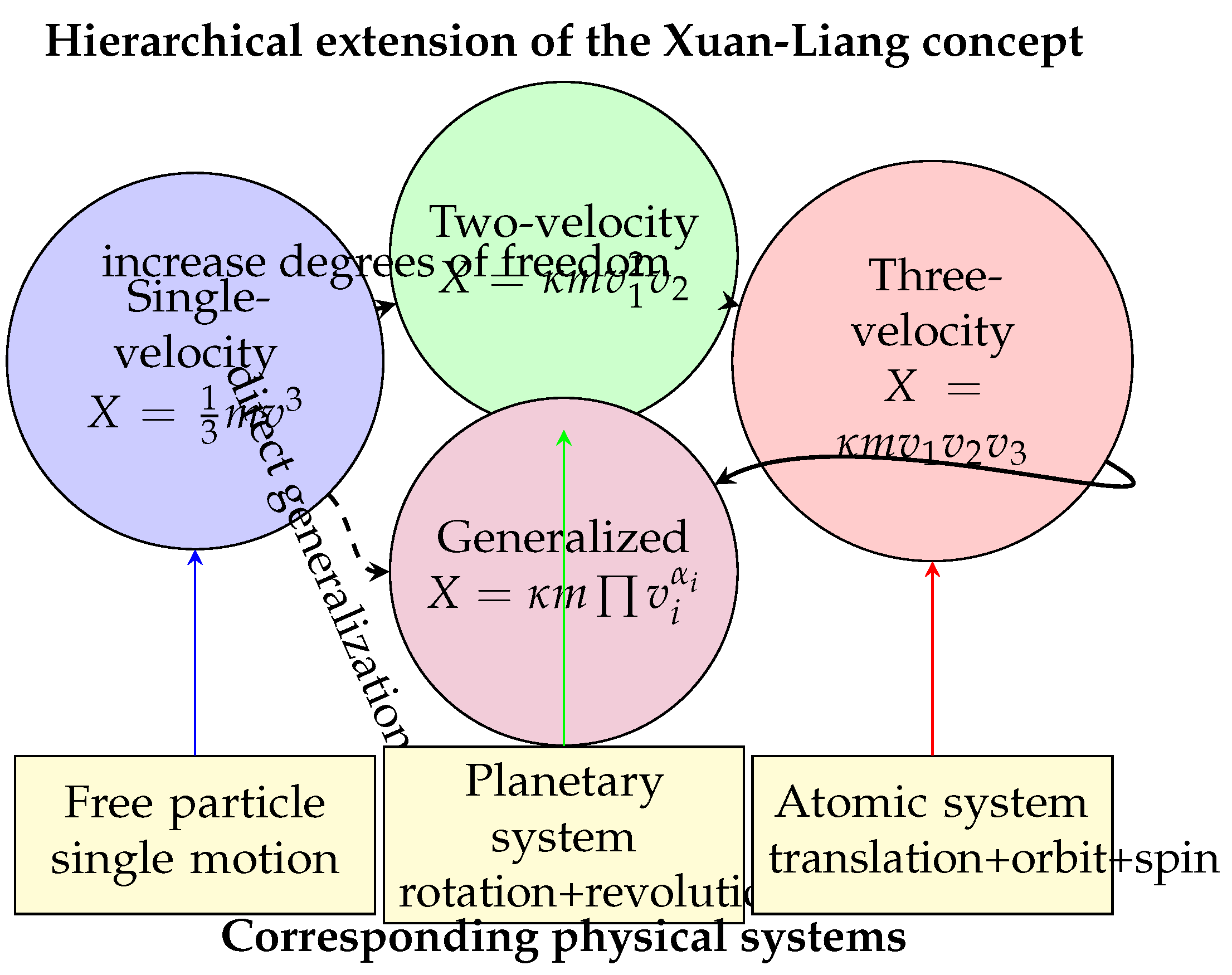 Preprints 200115 g001