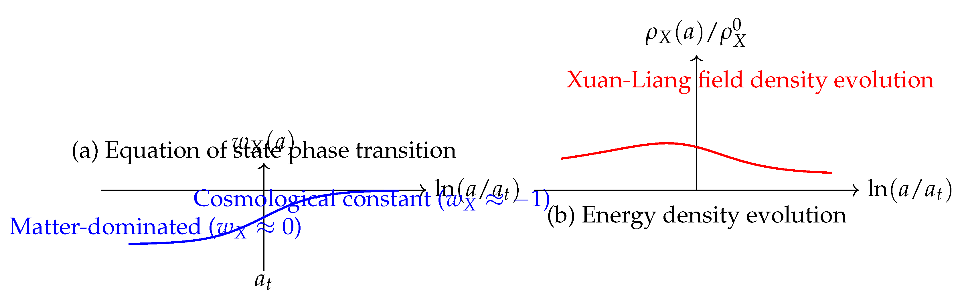 Preprints 200115 g002
