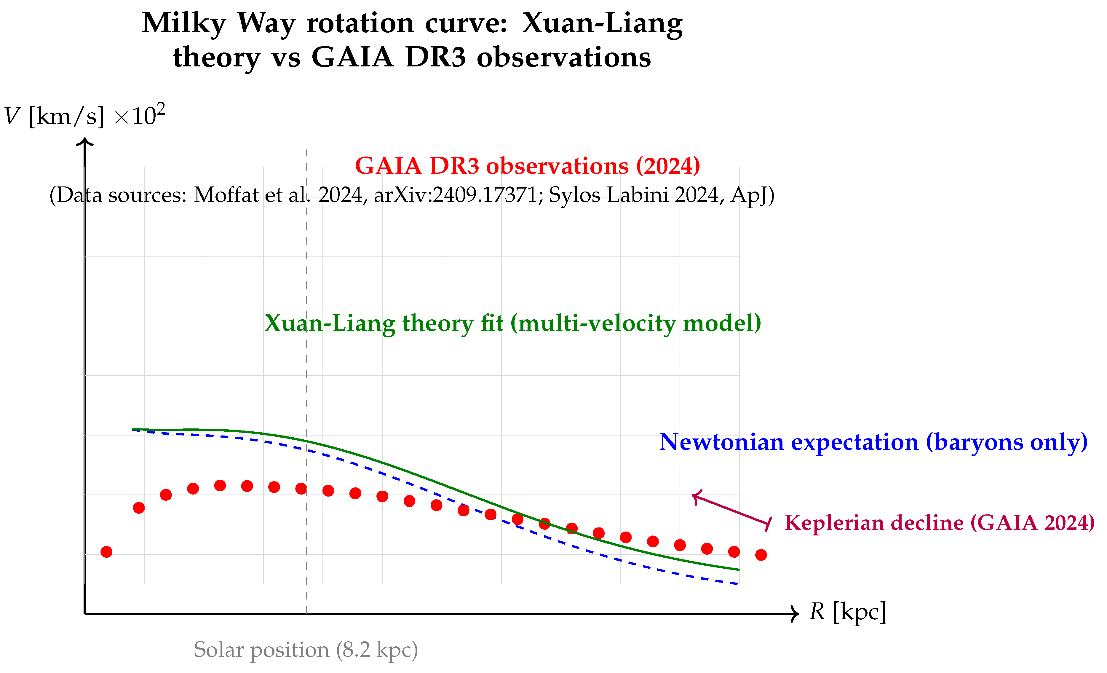 Preprints 200115 g004