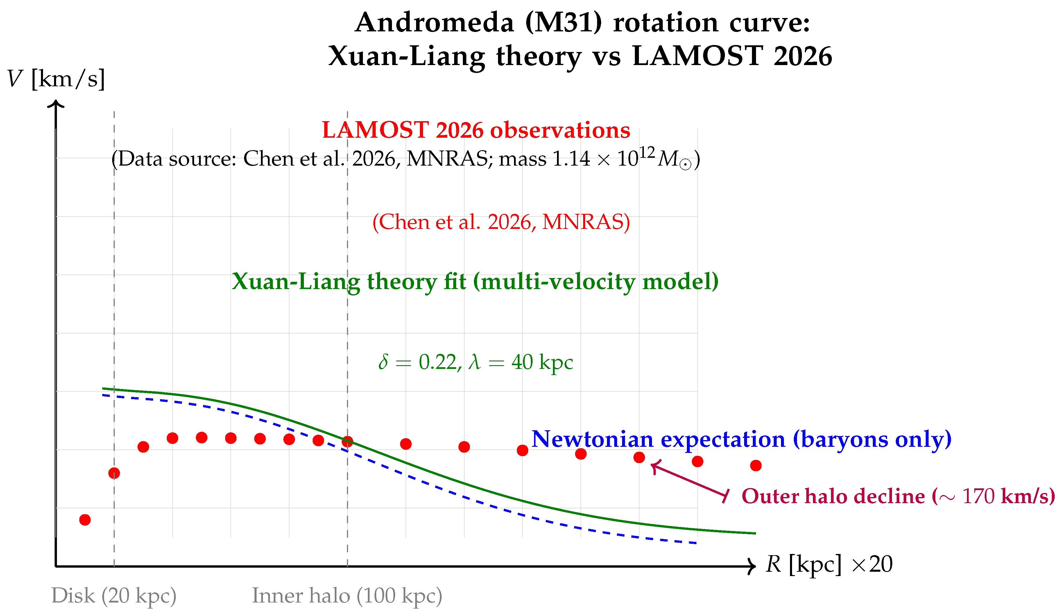 Preprints 200115 g005