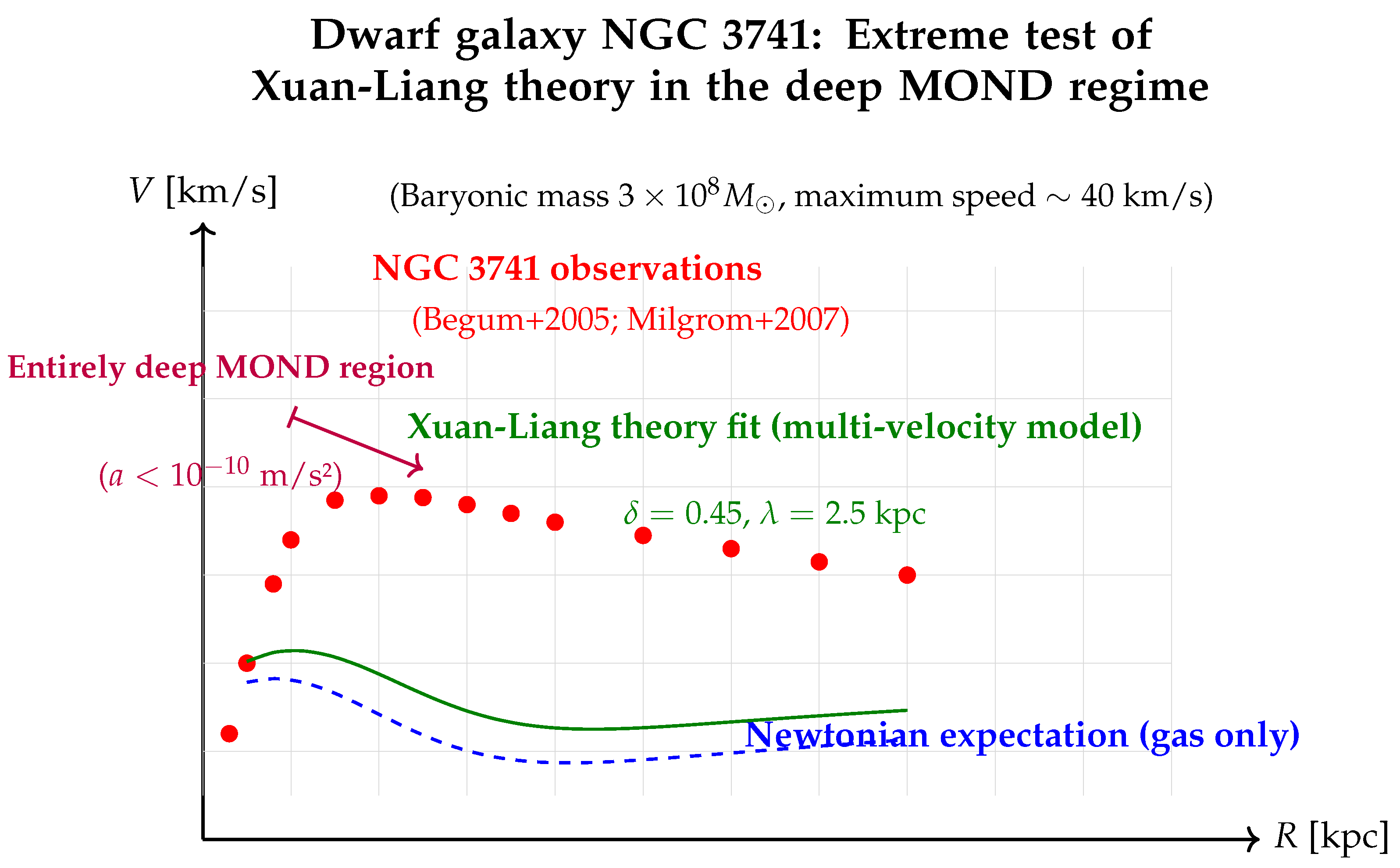 Preprints 200115 g006