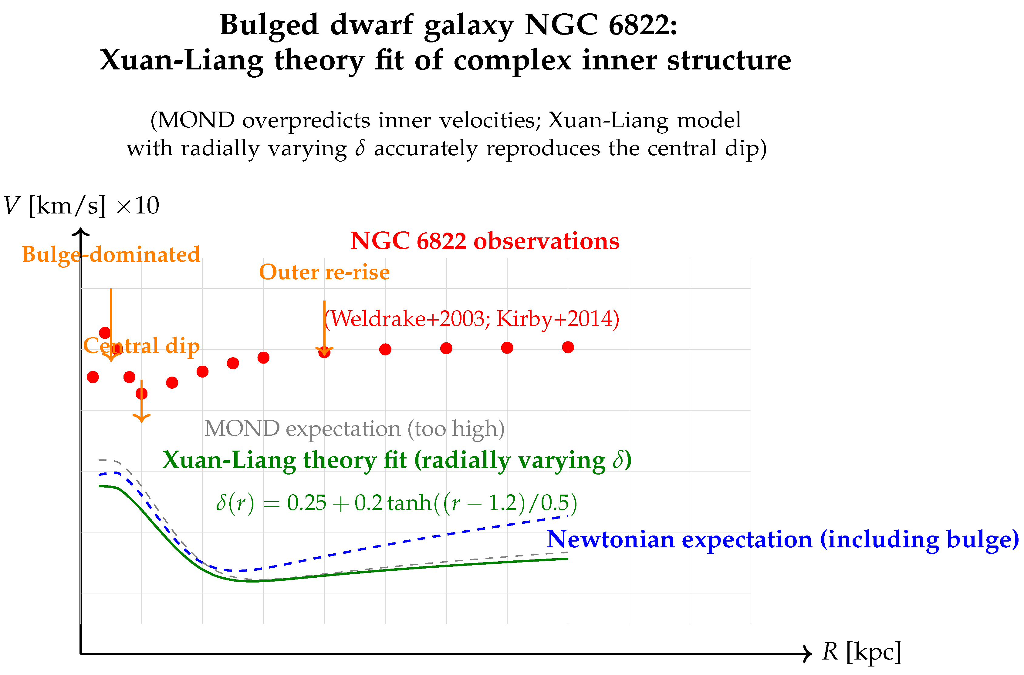 Preprints 200115 g008